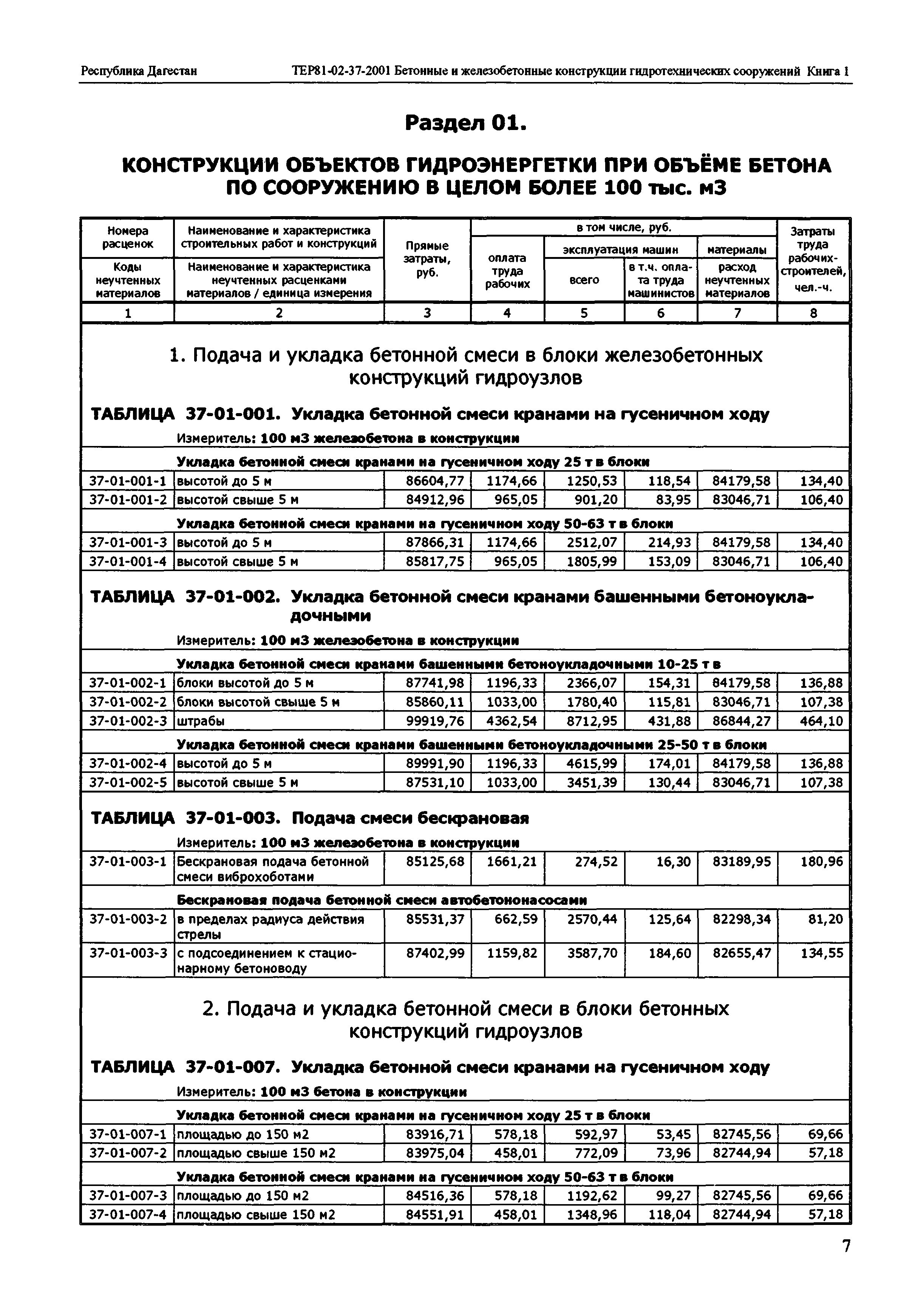 ТЕР Республика Дагестан 2001-37