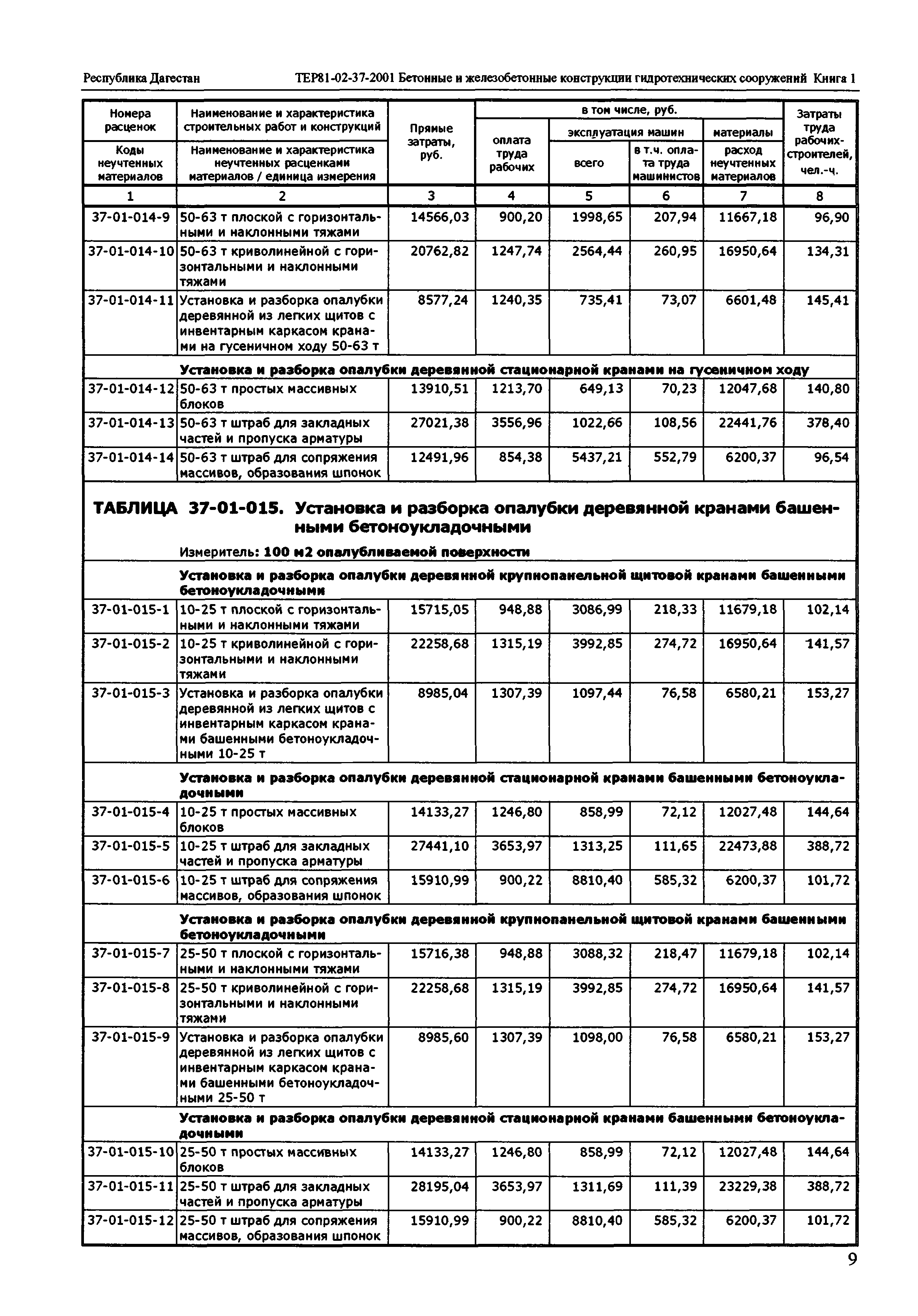 ТЕР Республика Дагестан 2001-37