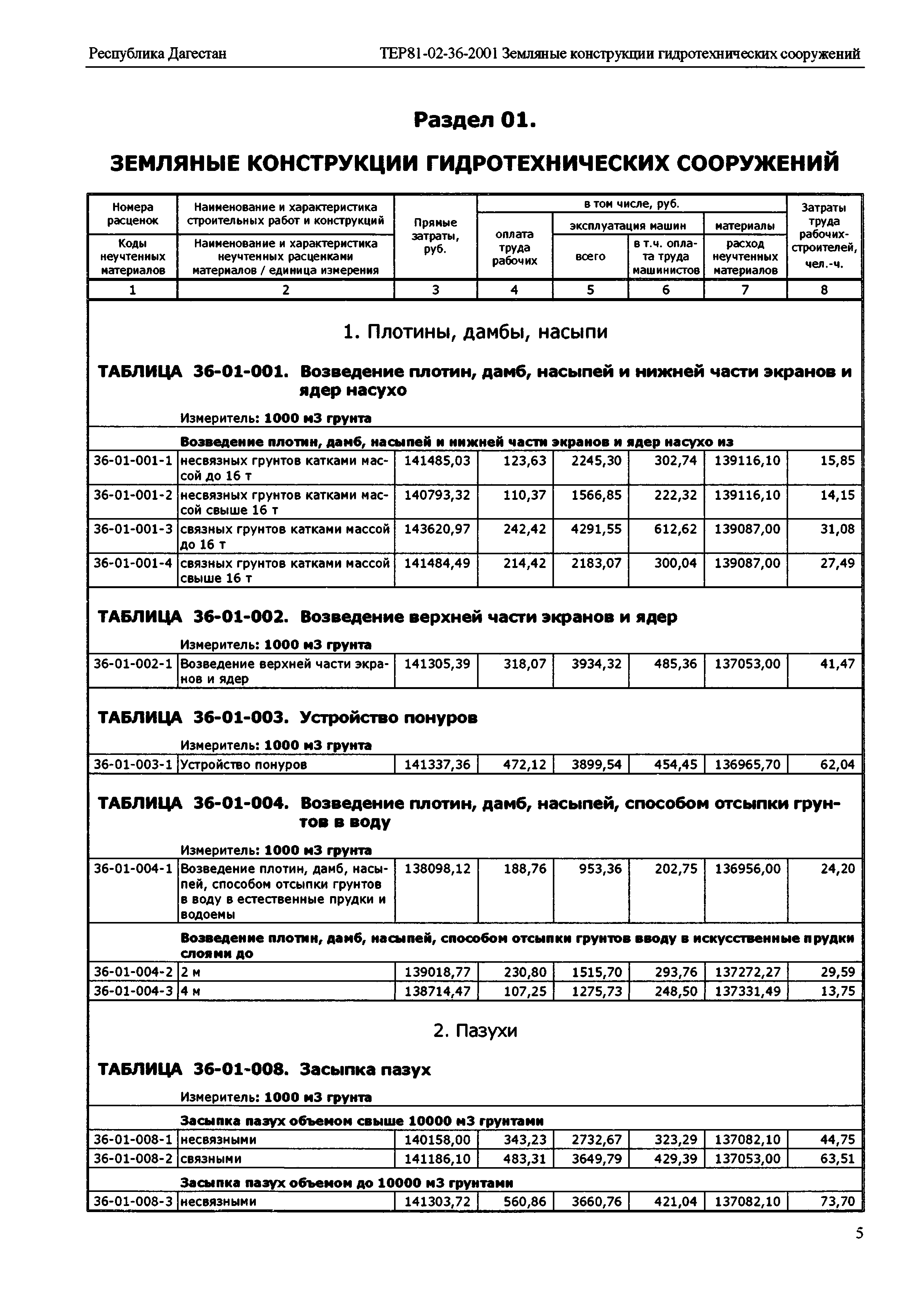 ТЕР Республика Дагестан 2001-36