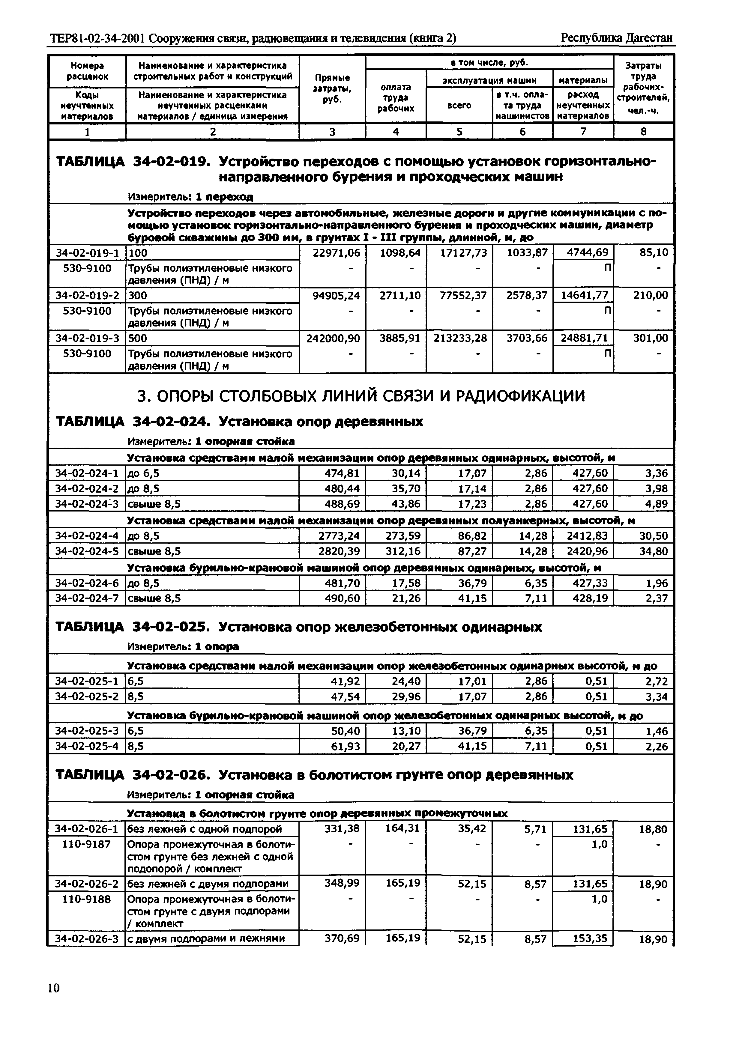 ТЕР Республика Дагестан 2001-34