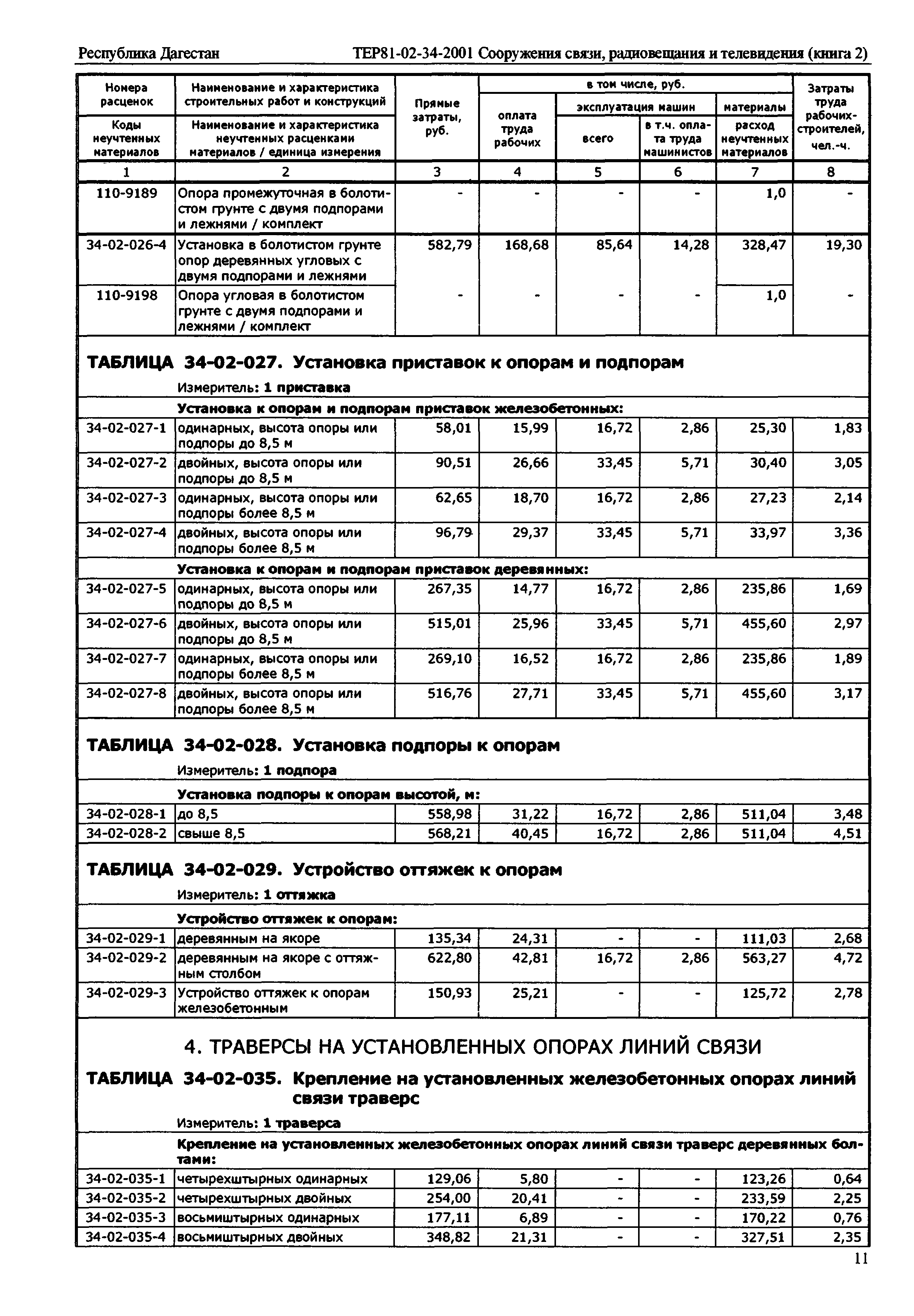 ТЕР Республика Дагестан 2001-34