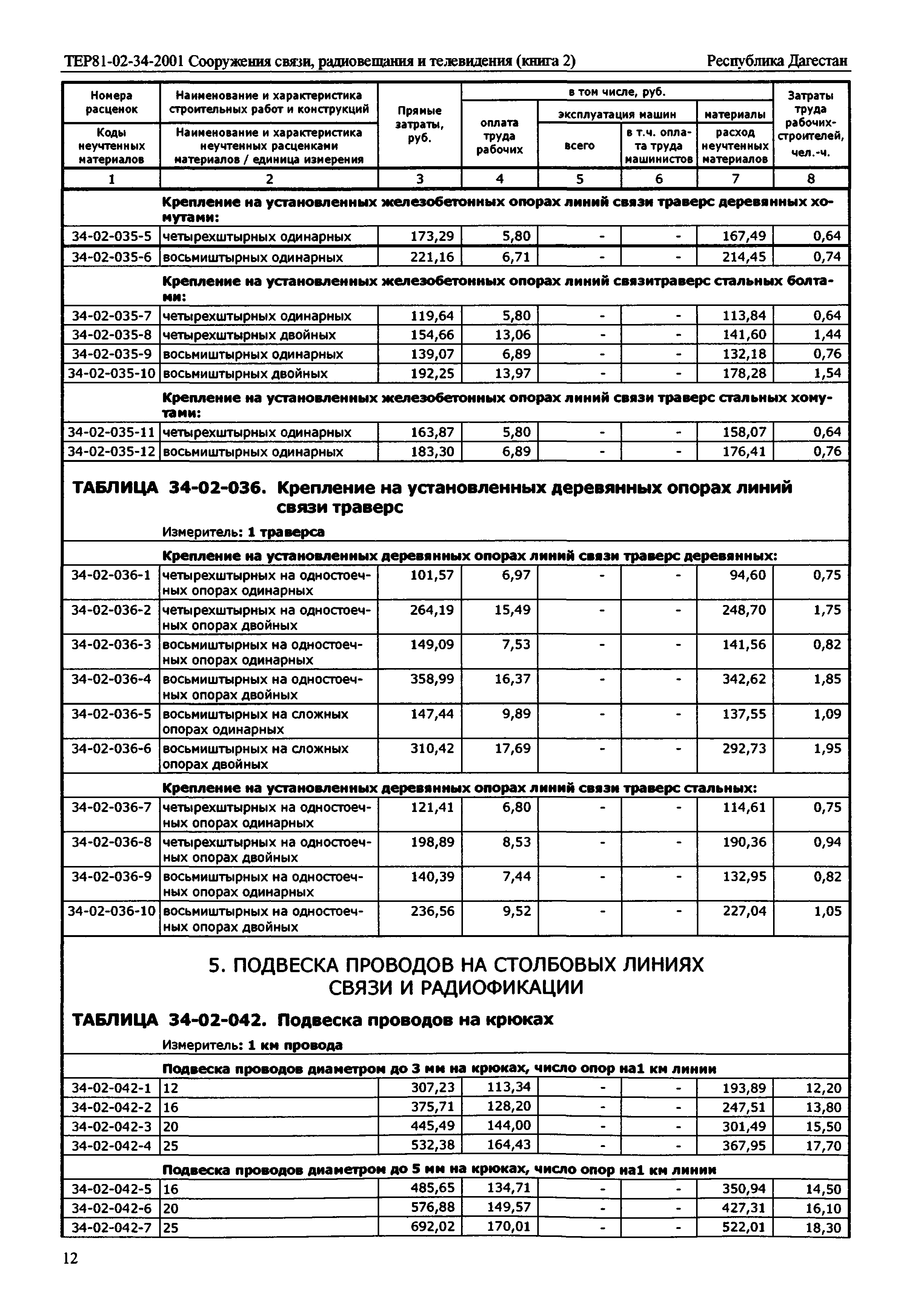 ТЕР Республика Дагестан 2001-34