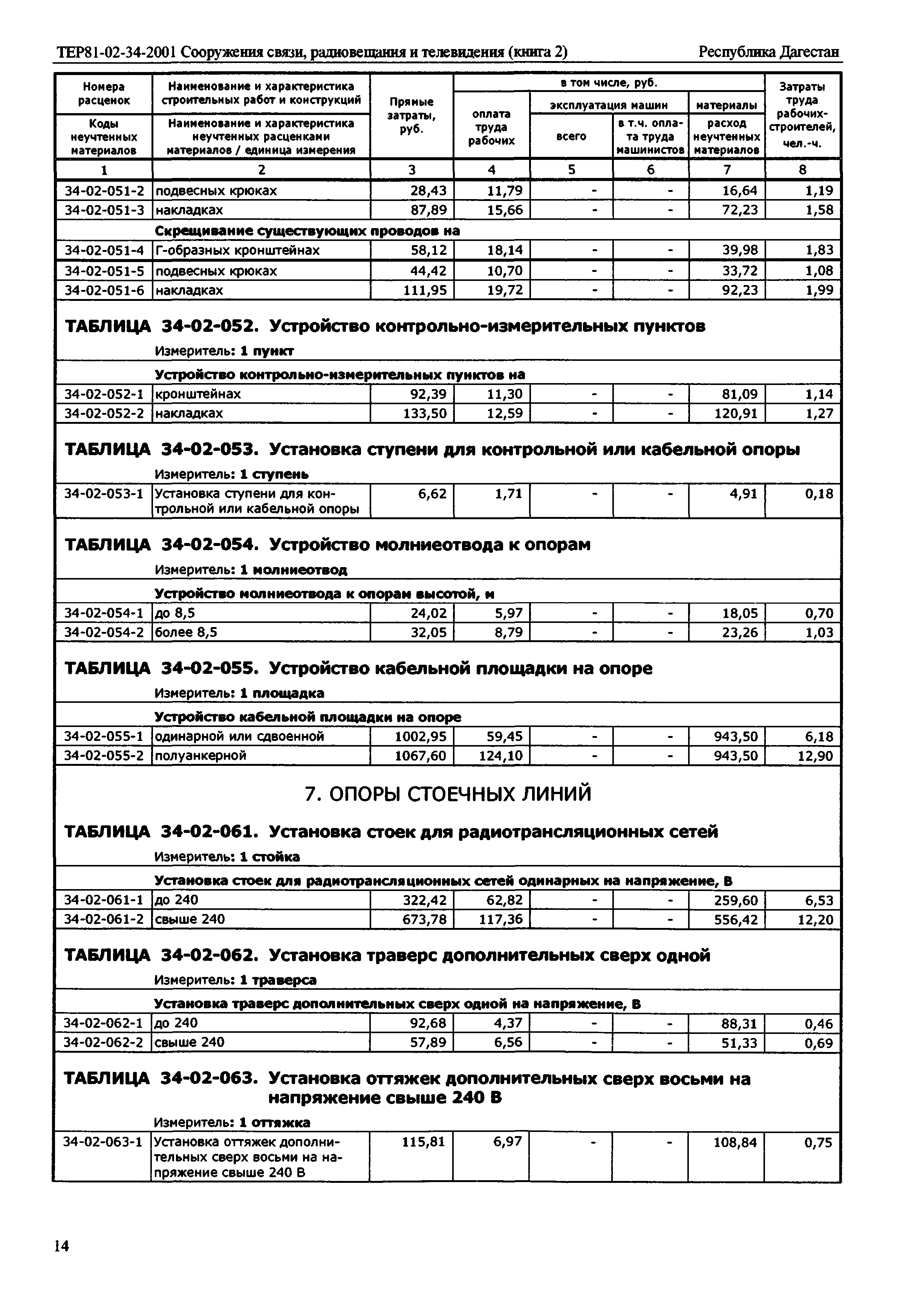 ТЕР Республика Дагестан 2001-34