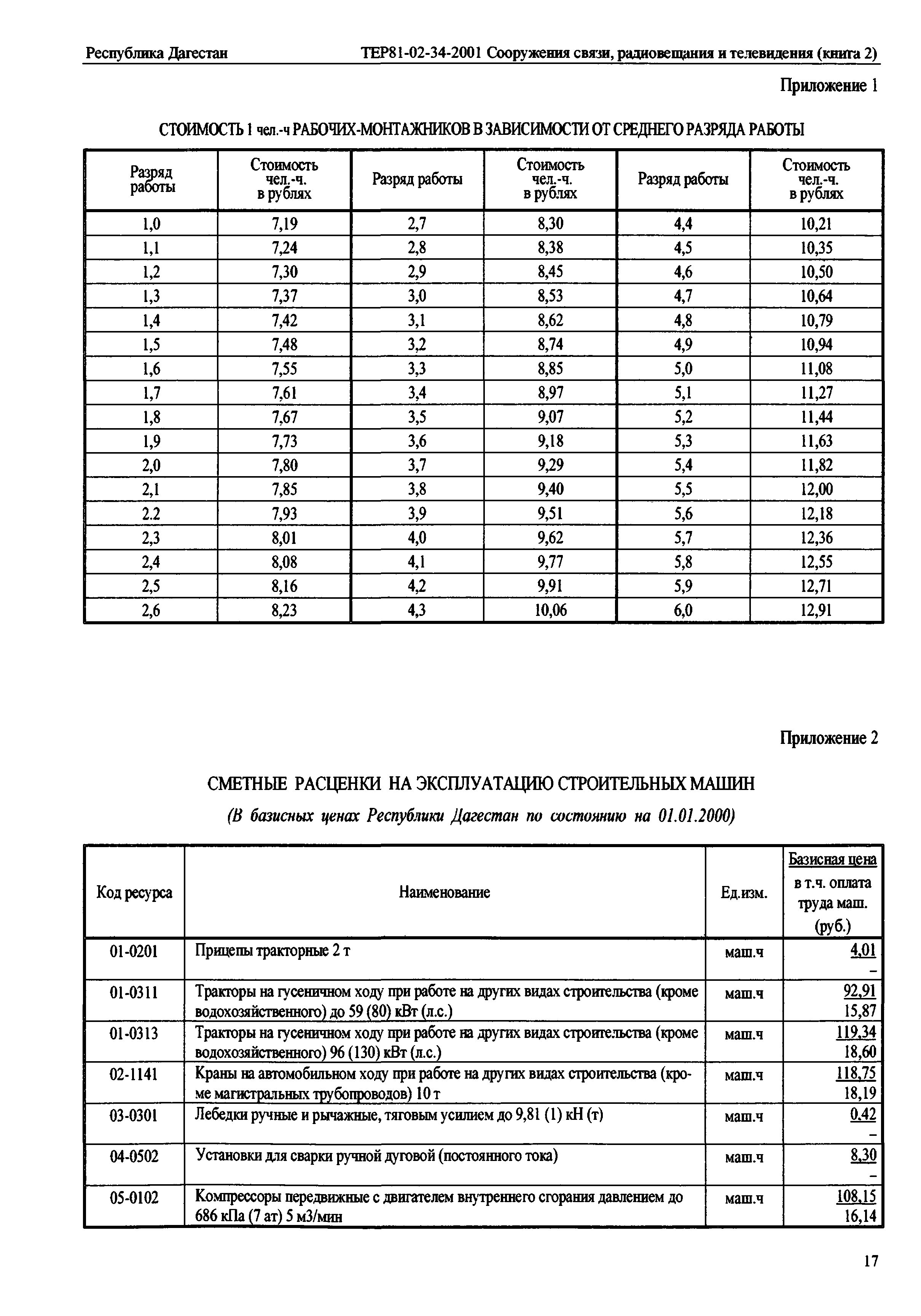 ТЕР Республика Дагестан 2001-34