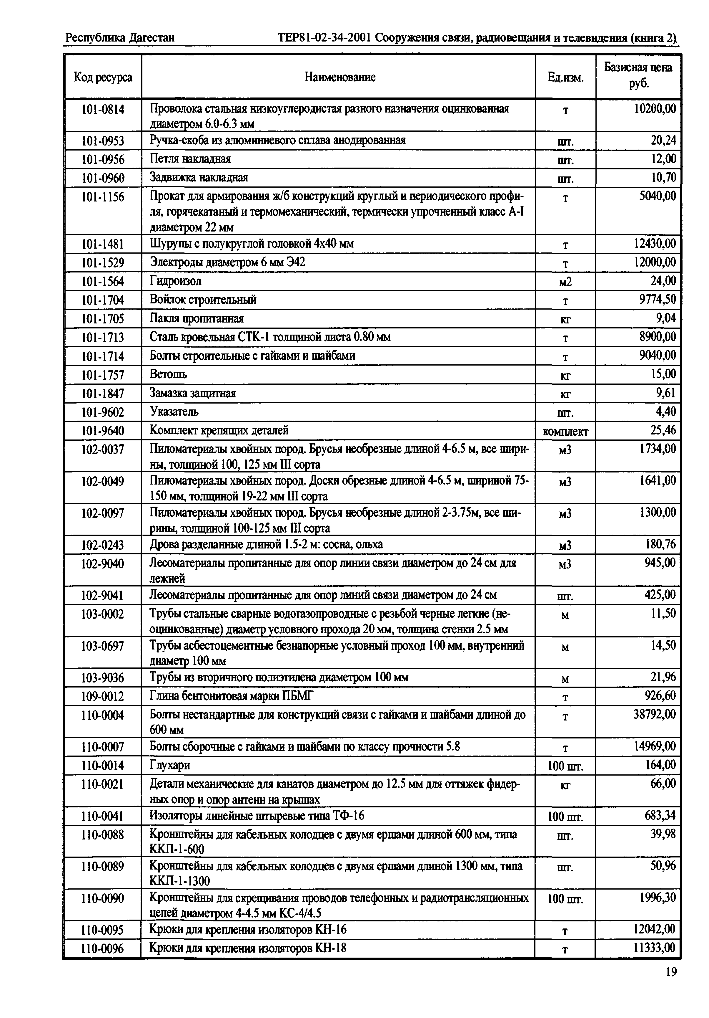 ТЕР Республика Дагестан 2001-34