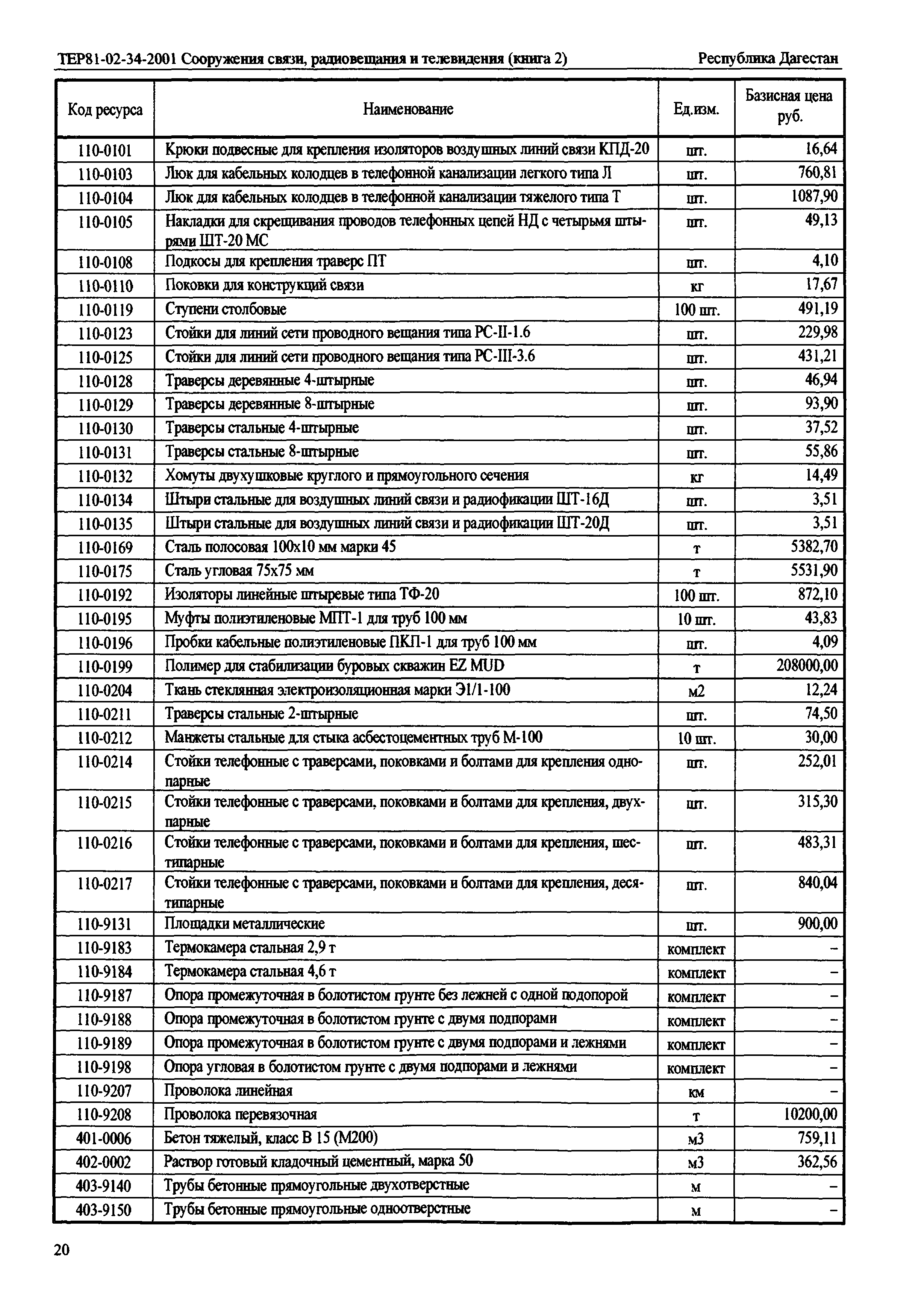 ТЕР Республика Дагестан 2001-34