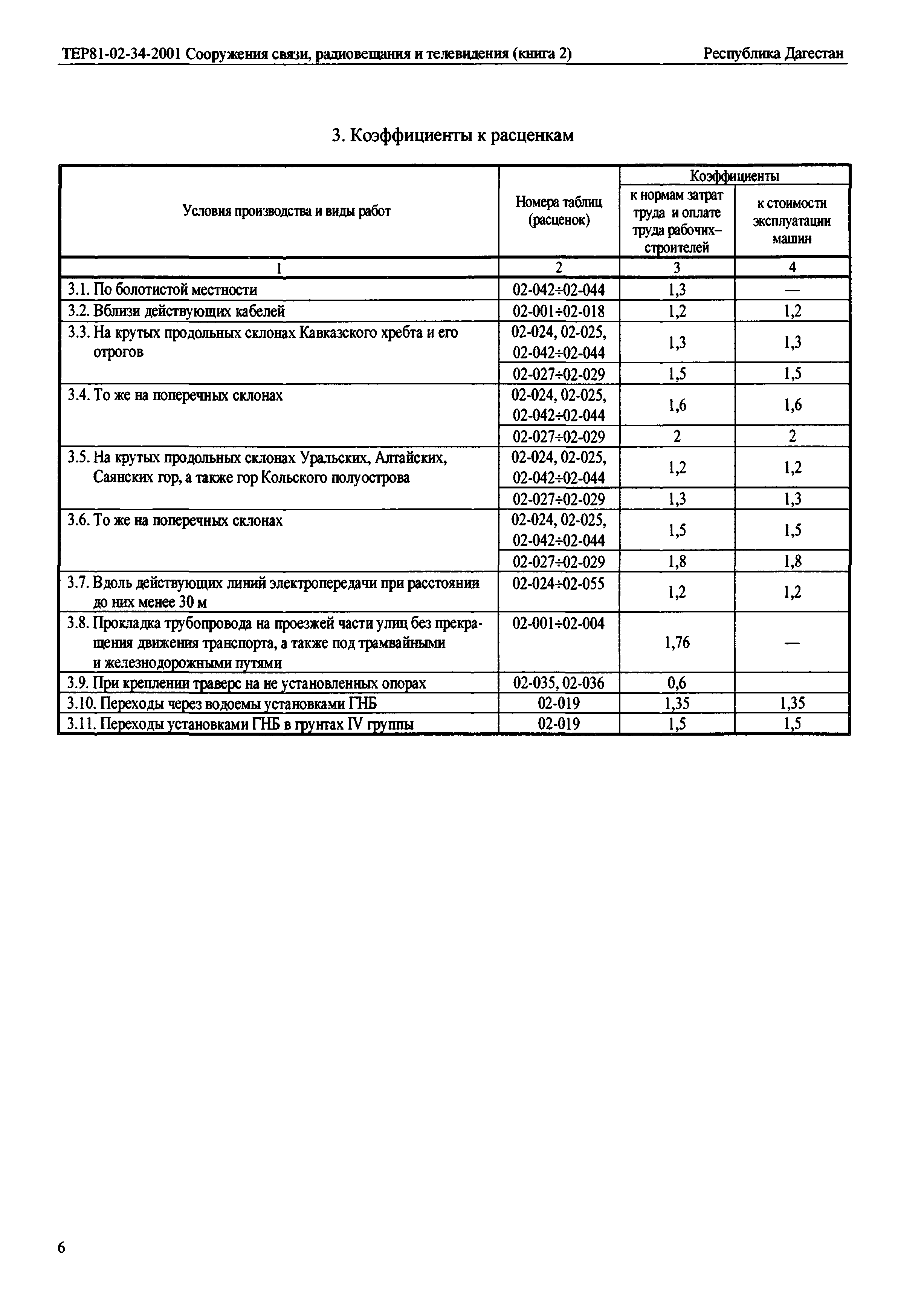 ТЕР Республика Дагестан 2001-34