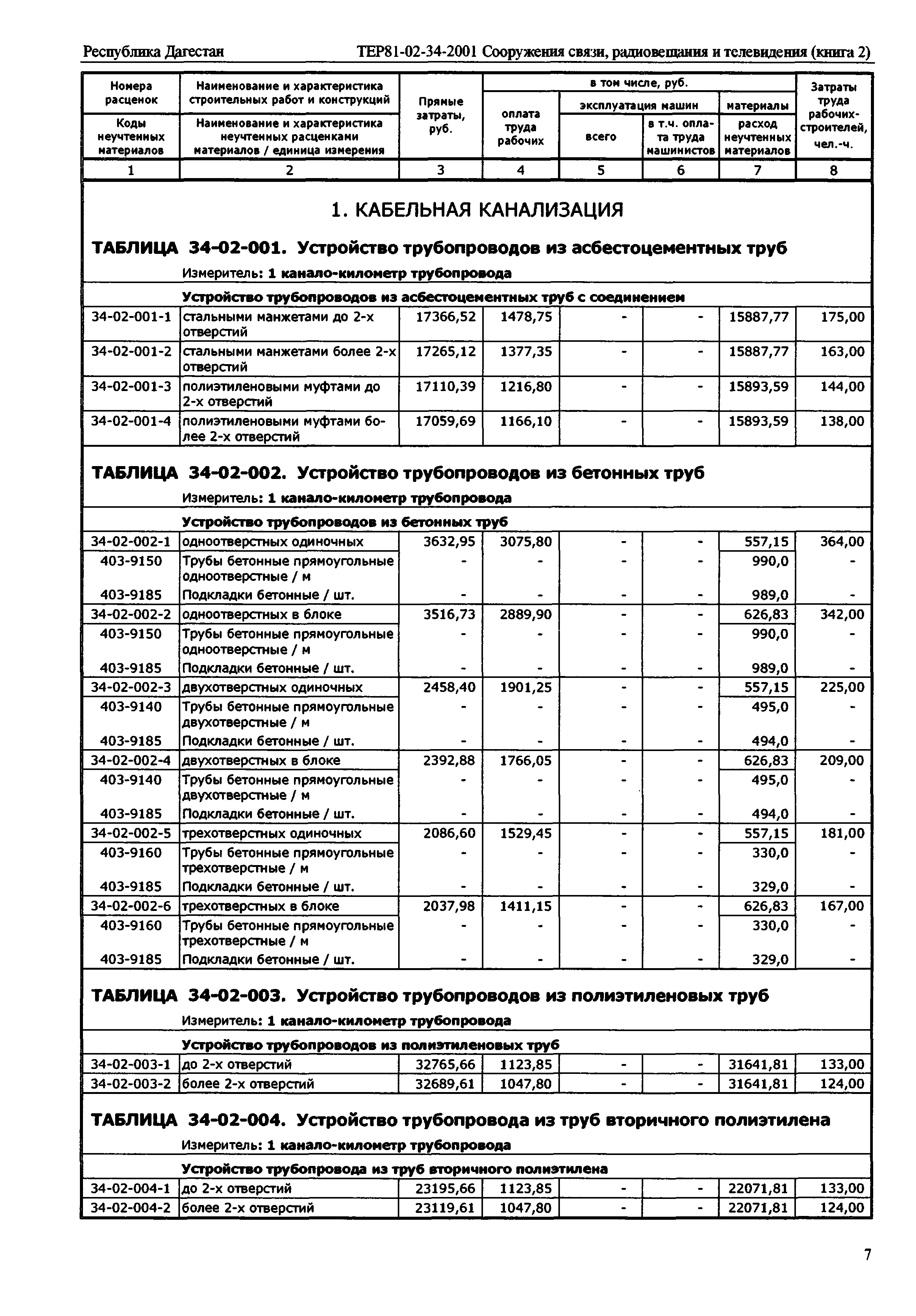 ТЕР Республика Дагестан 2001-34