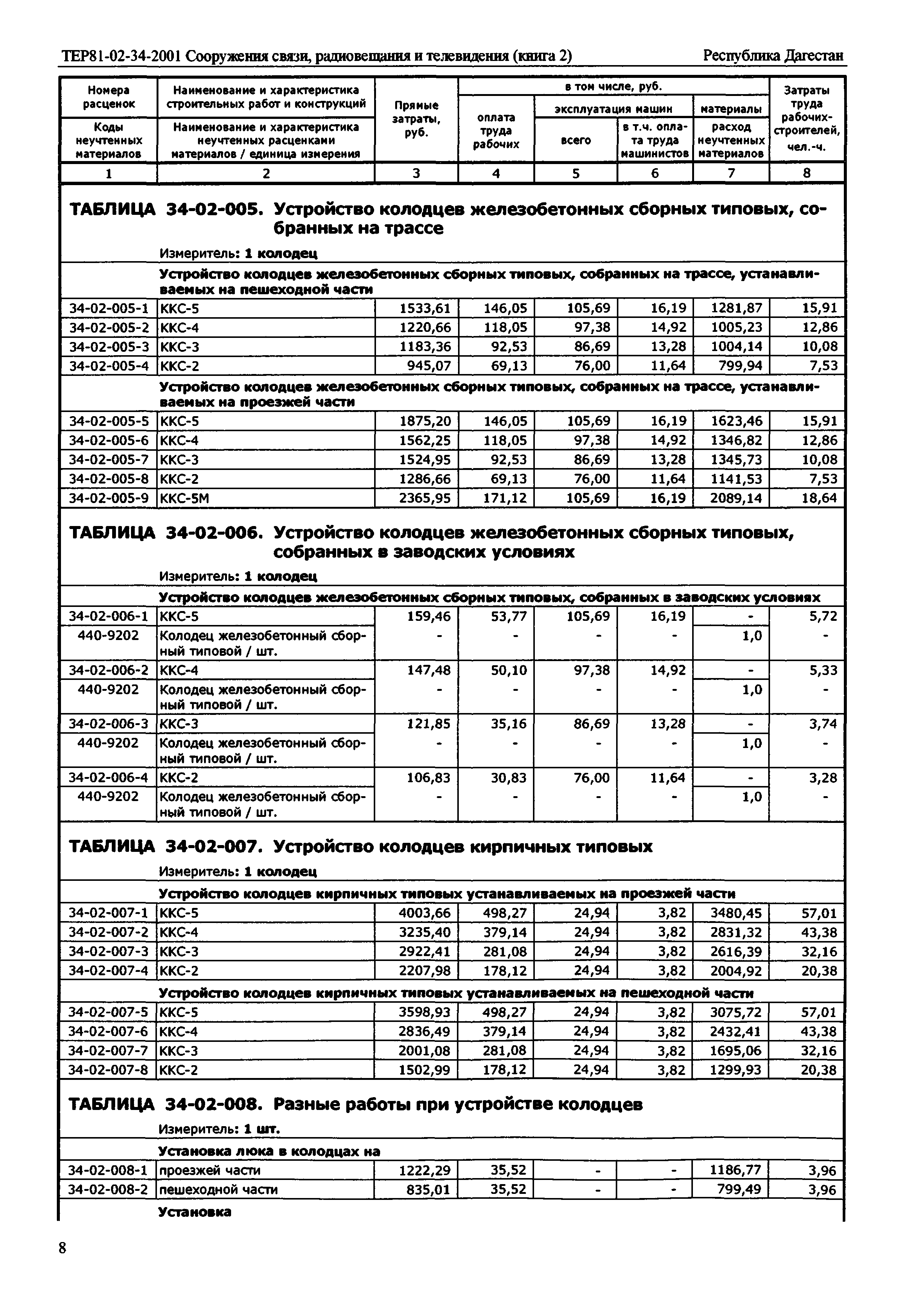 ТЕР Республика Дагестан 2001-34