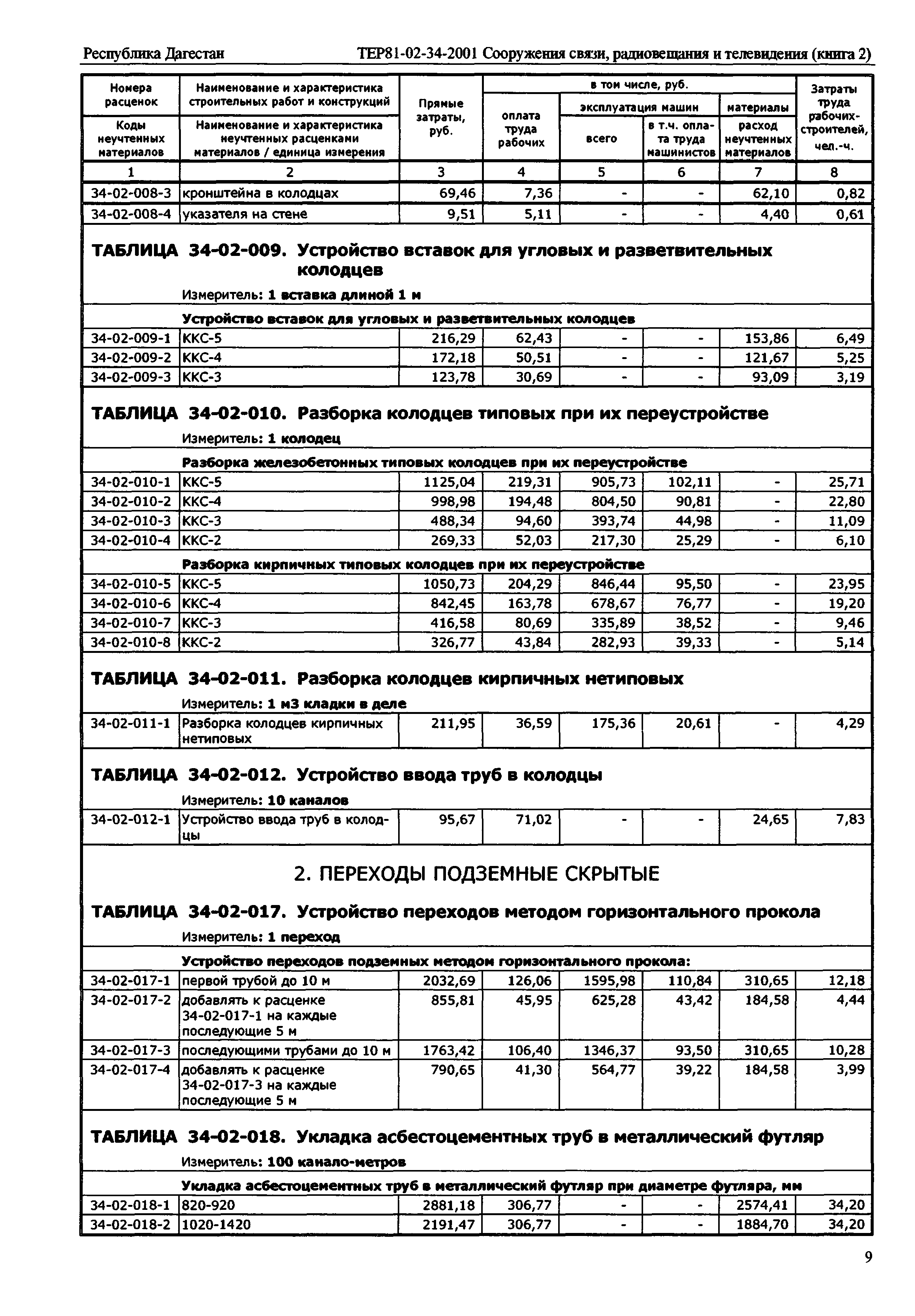 ТЕР Республика Дагестан 2001-34