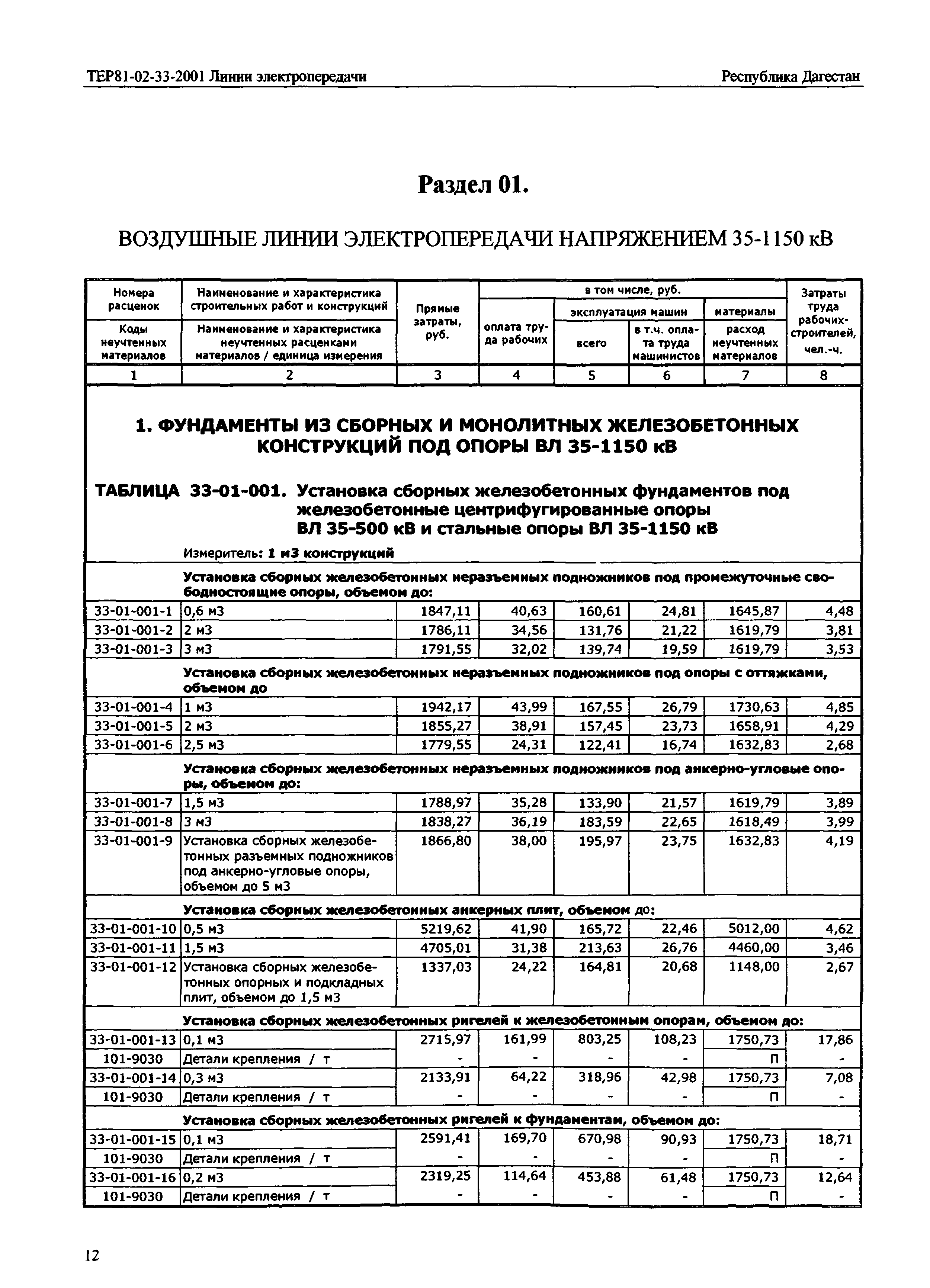 ТЕР Республика Дагестан 2001-33