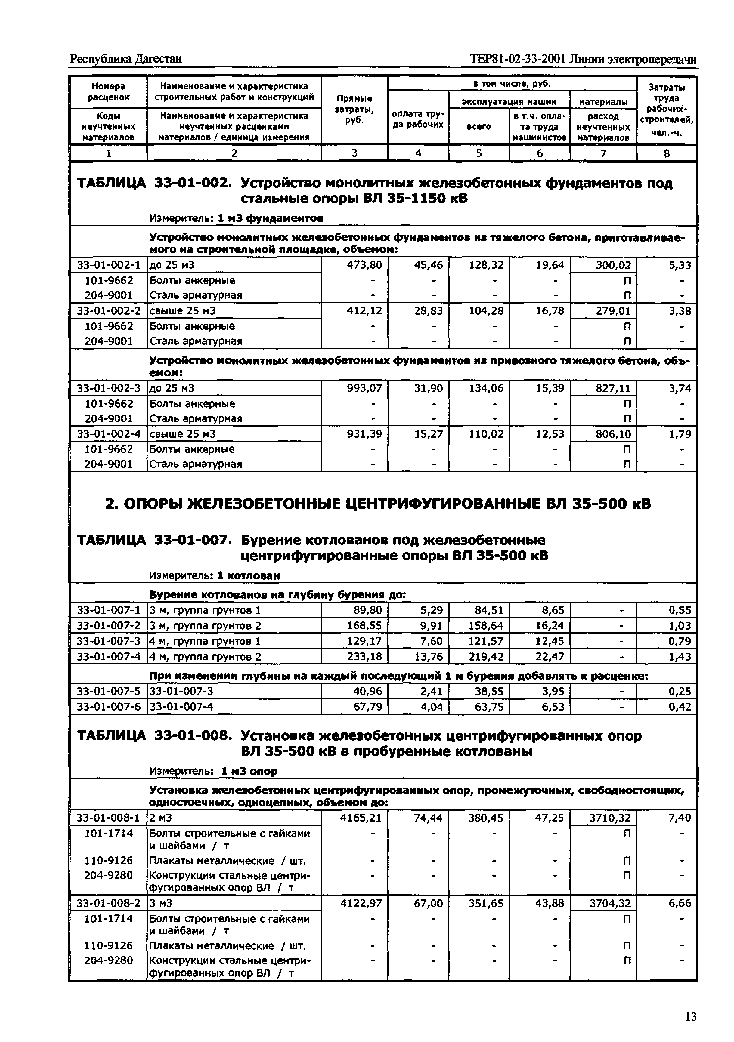 ТЕР Республика Дагестан 2001-33