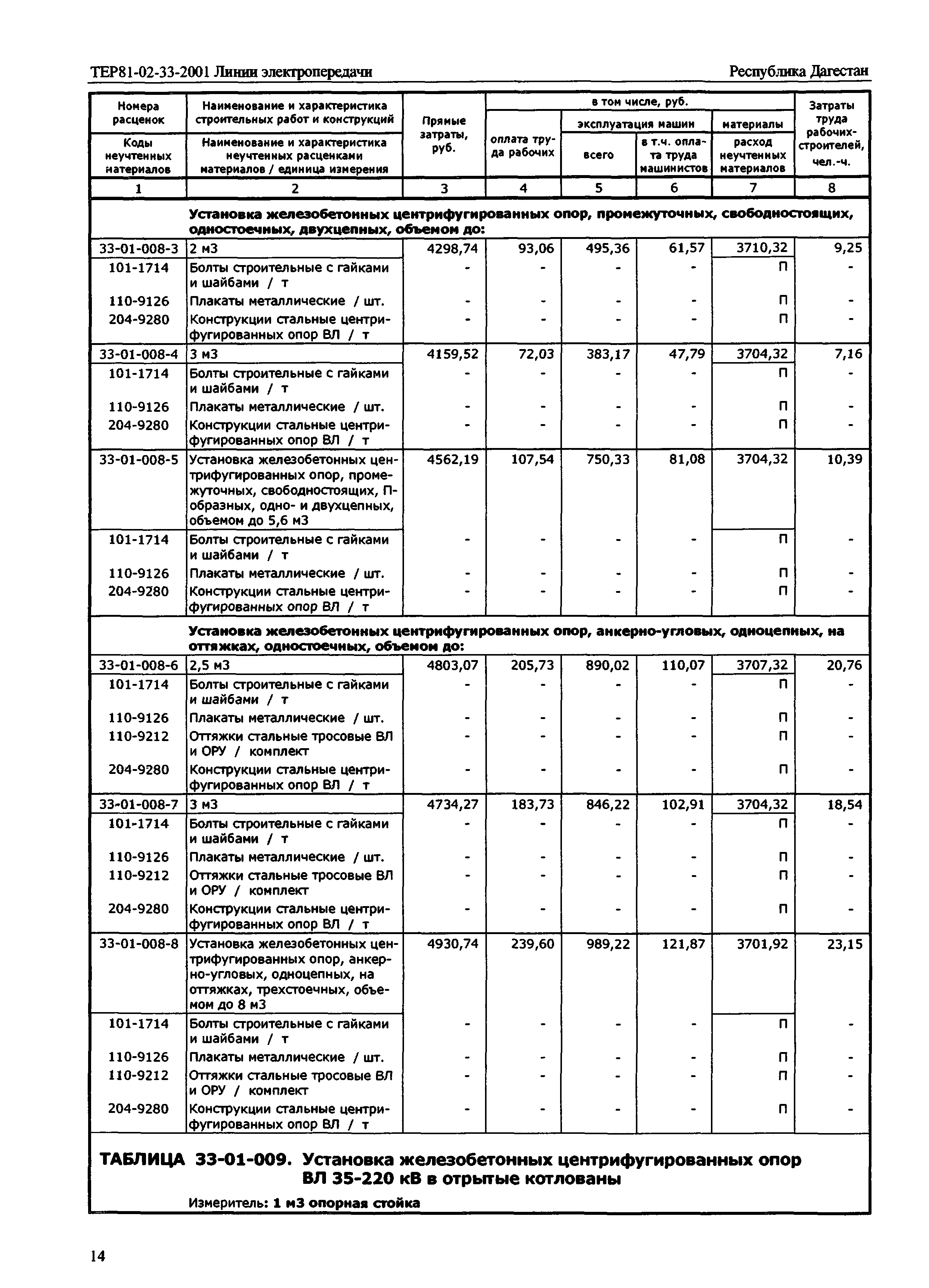 ТЕР Республика Дагестан 2001-33