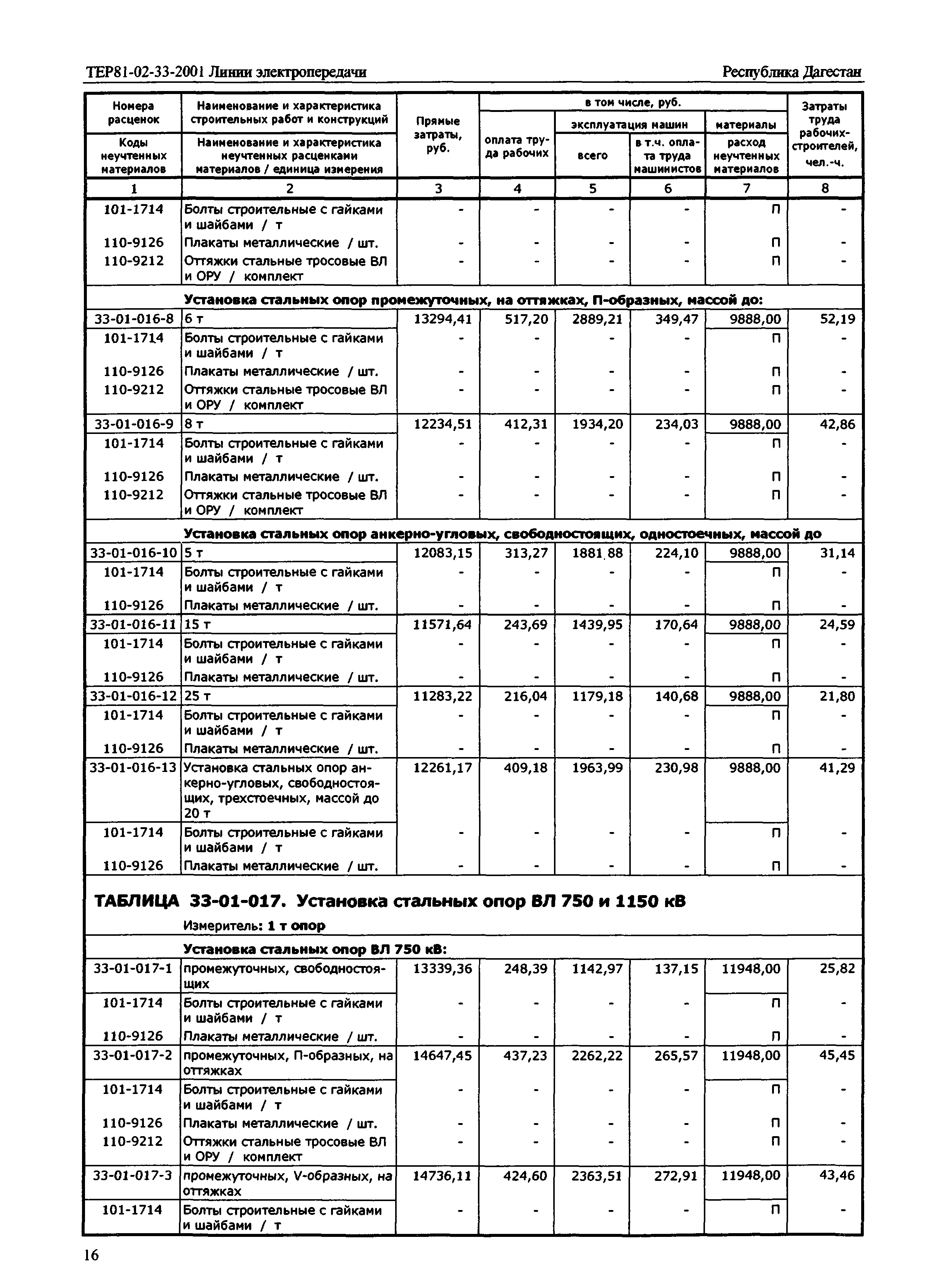 ТЕР Республика Дагестан 2001-33