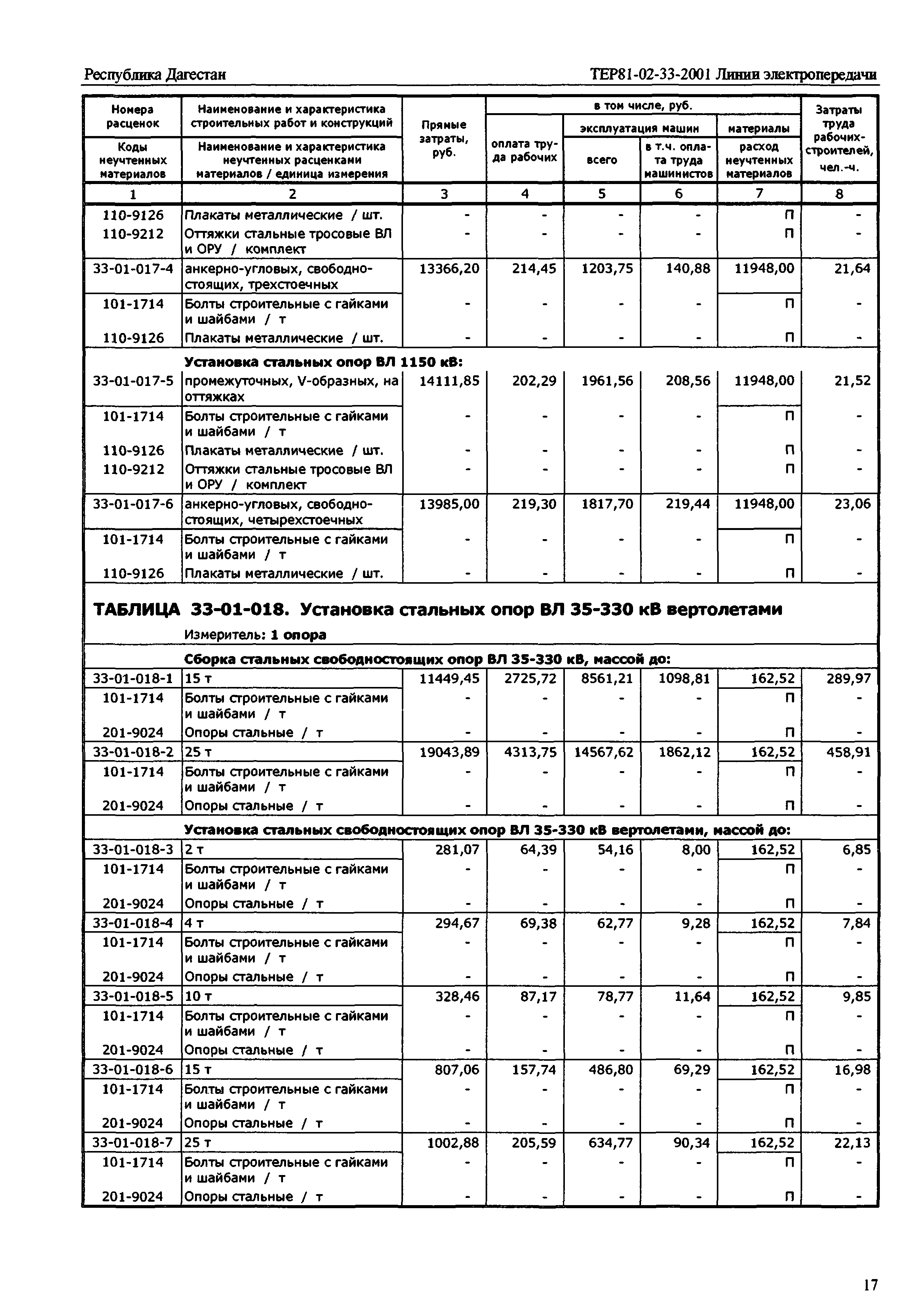 ТЕР Республика Дагестан 2001-33