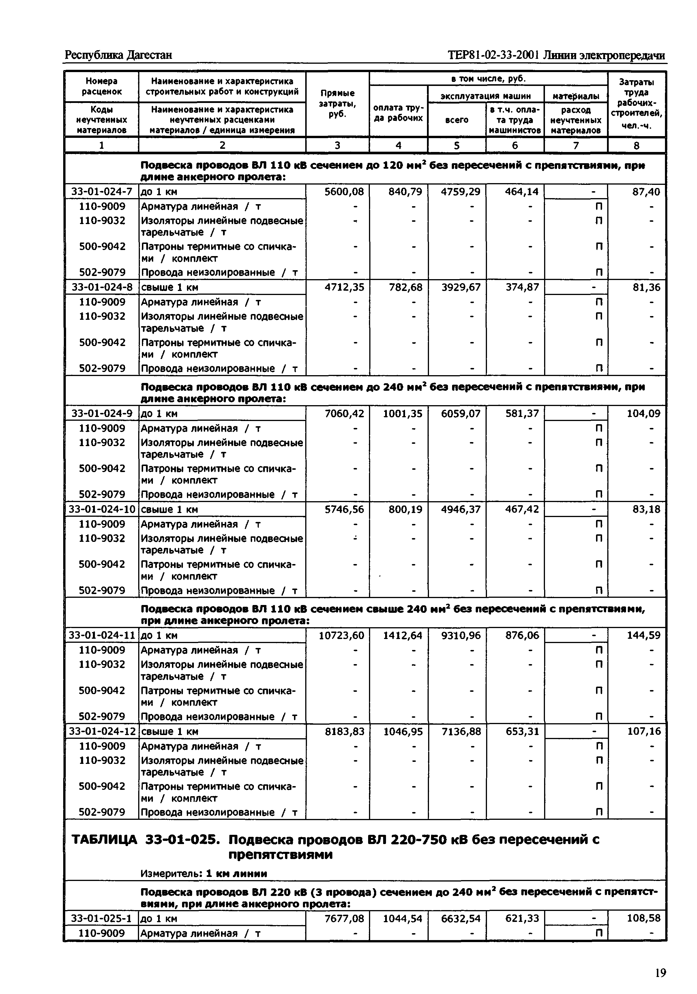 ТЕР Республика Дагестан 2001-33