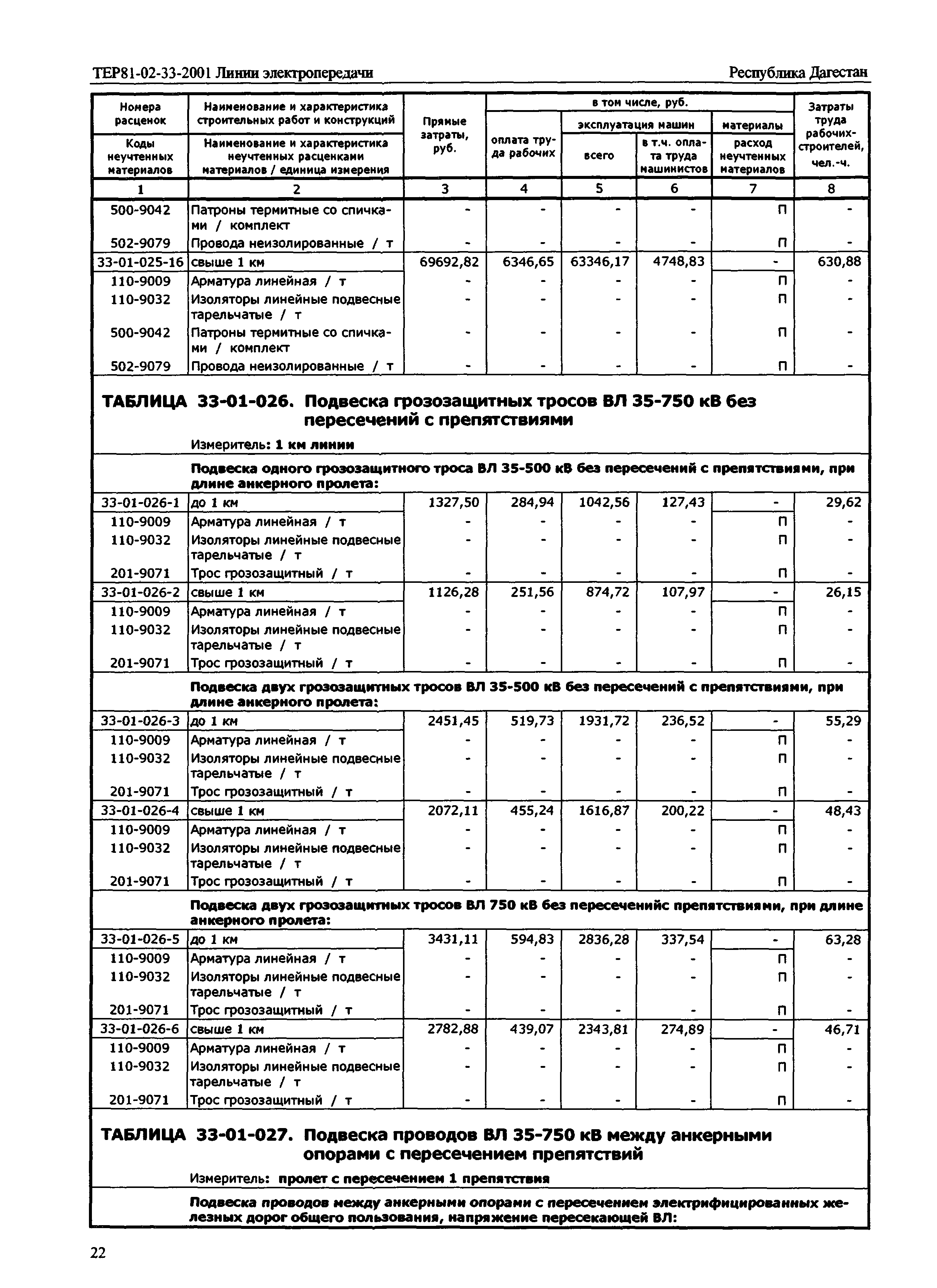 ТЕР Республика Дагестан 2001-33