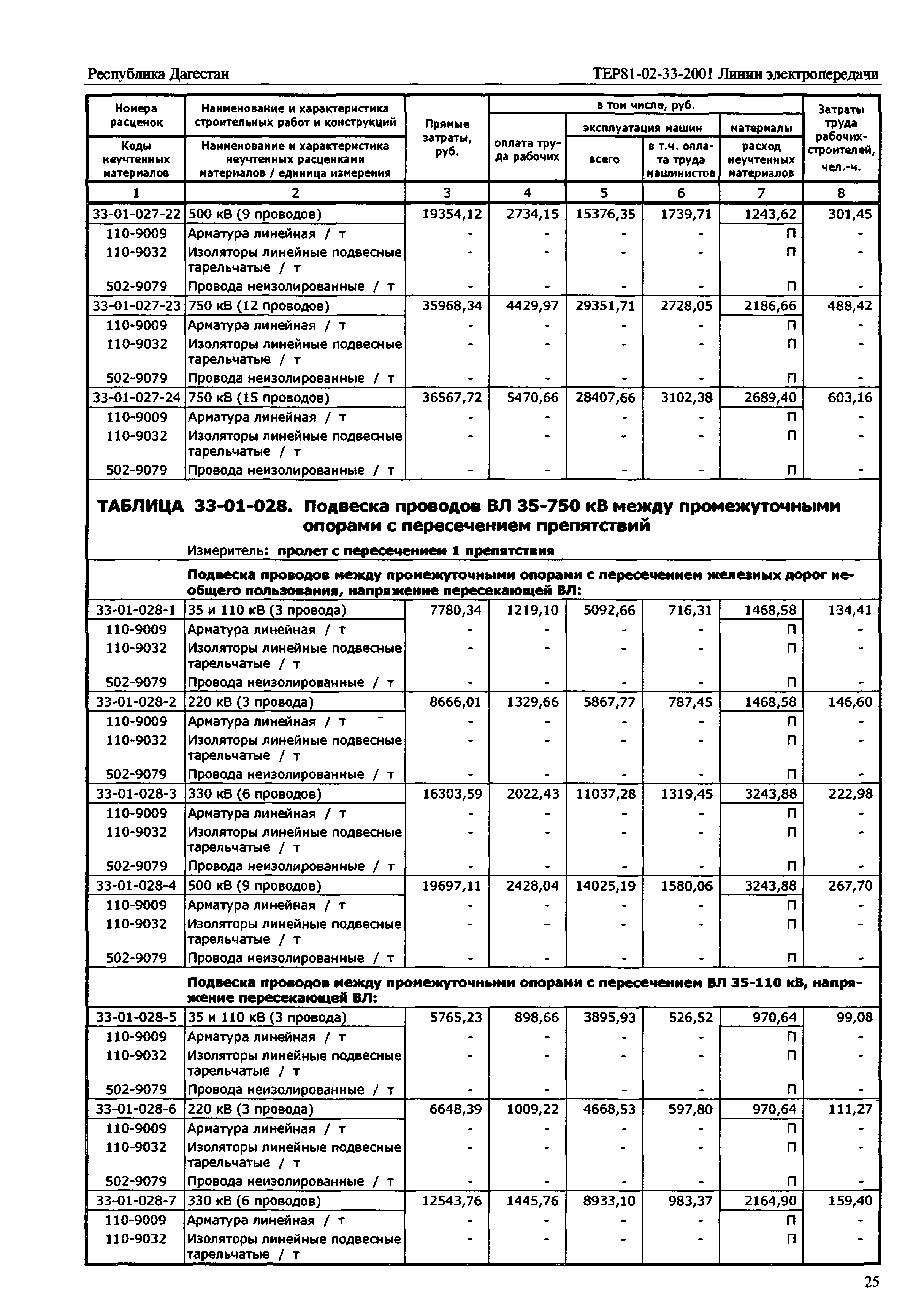 ТЕР Республика Дагестан 2001-33