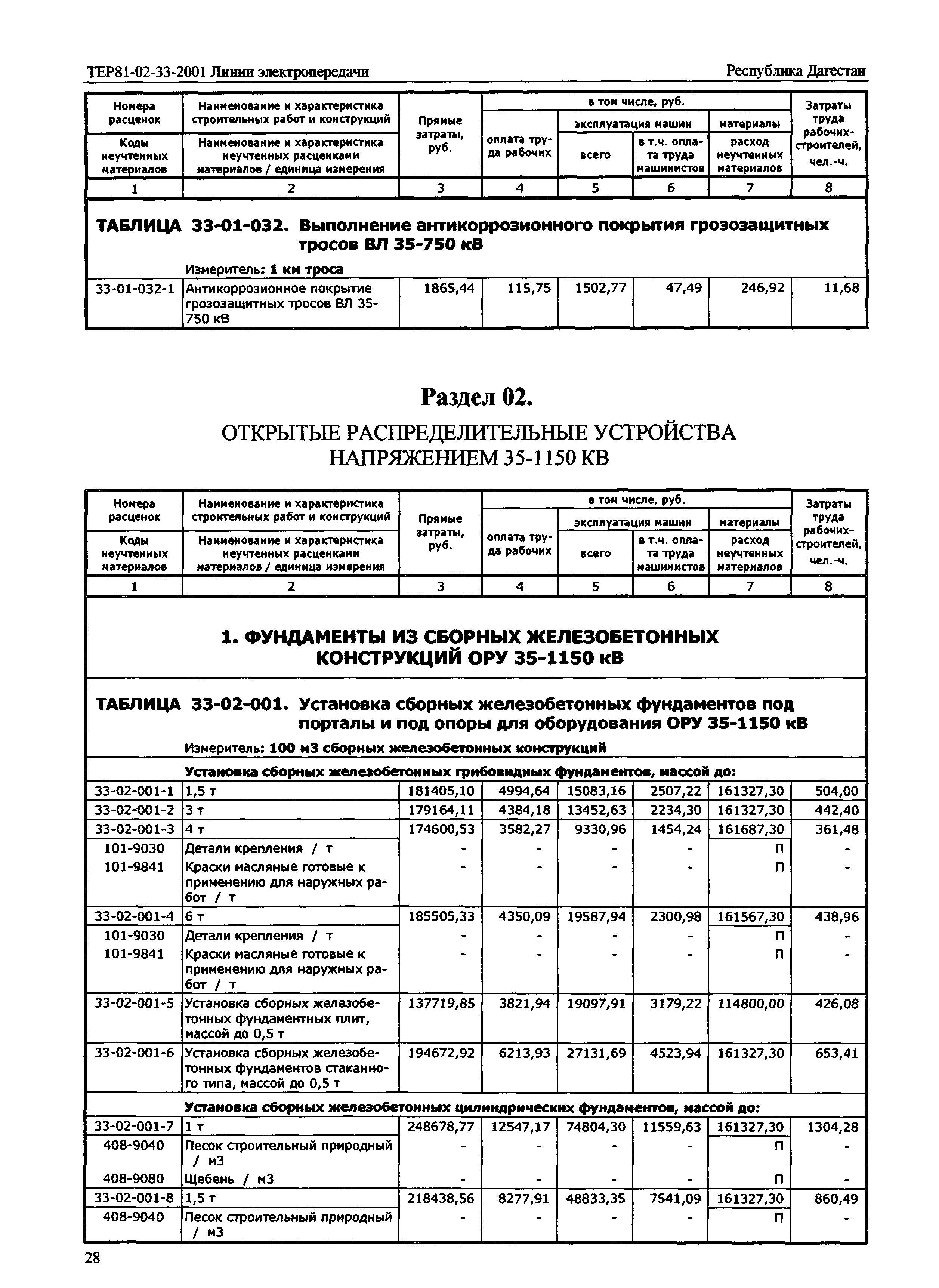 ТЕР Республика Дагестан 2001-33