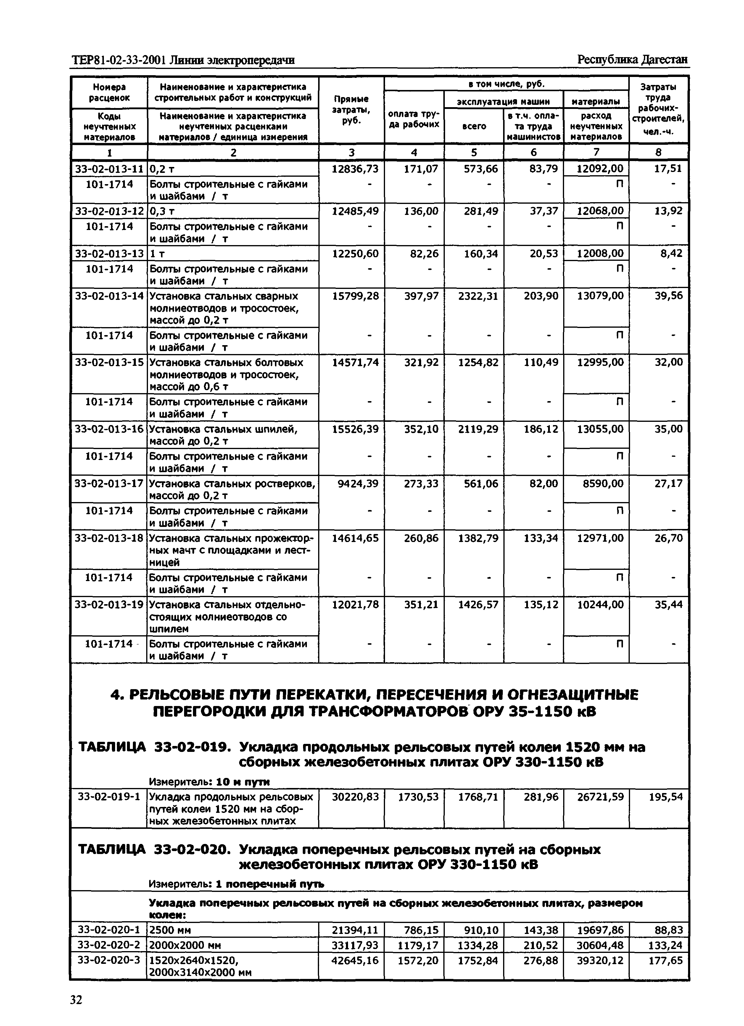 ТЕР Республика Дагестан 2001-33