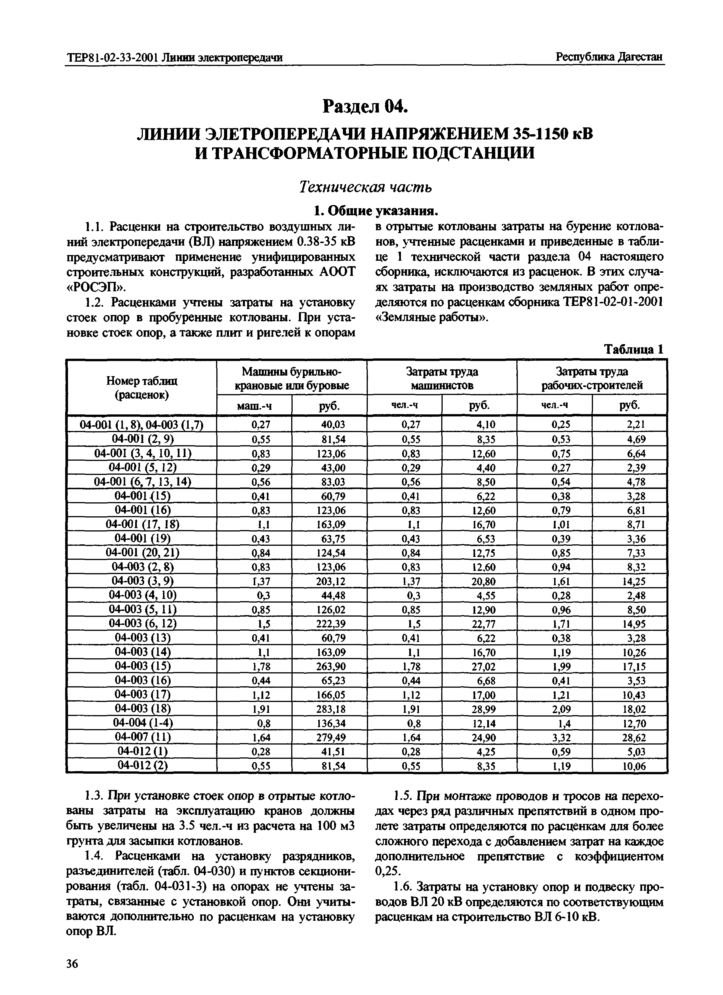 ТЕР Республика Дагестан 2001-33