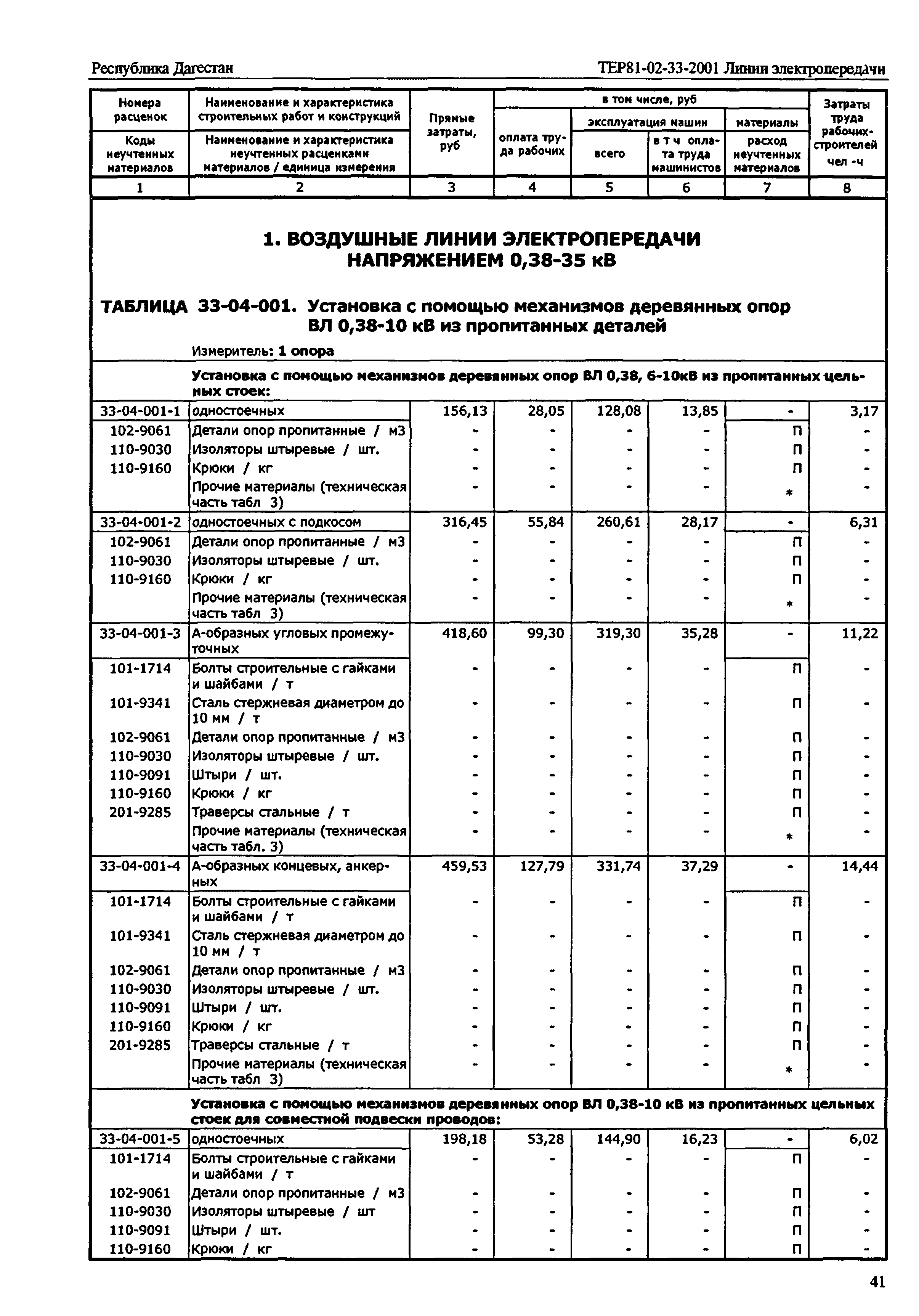 ТЕР Республика Дагестан 2001-33