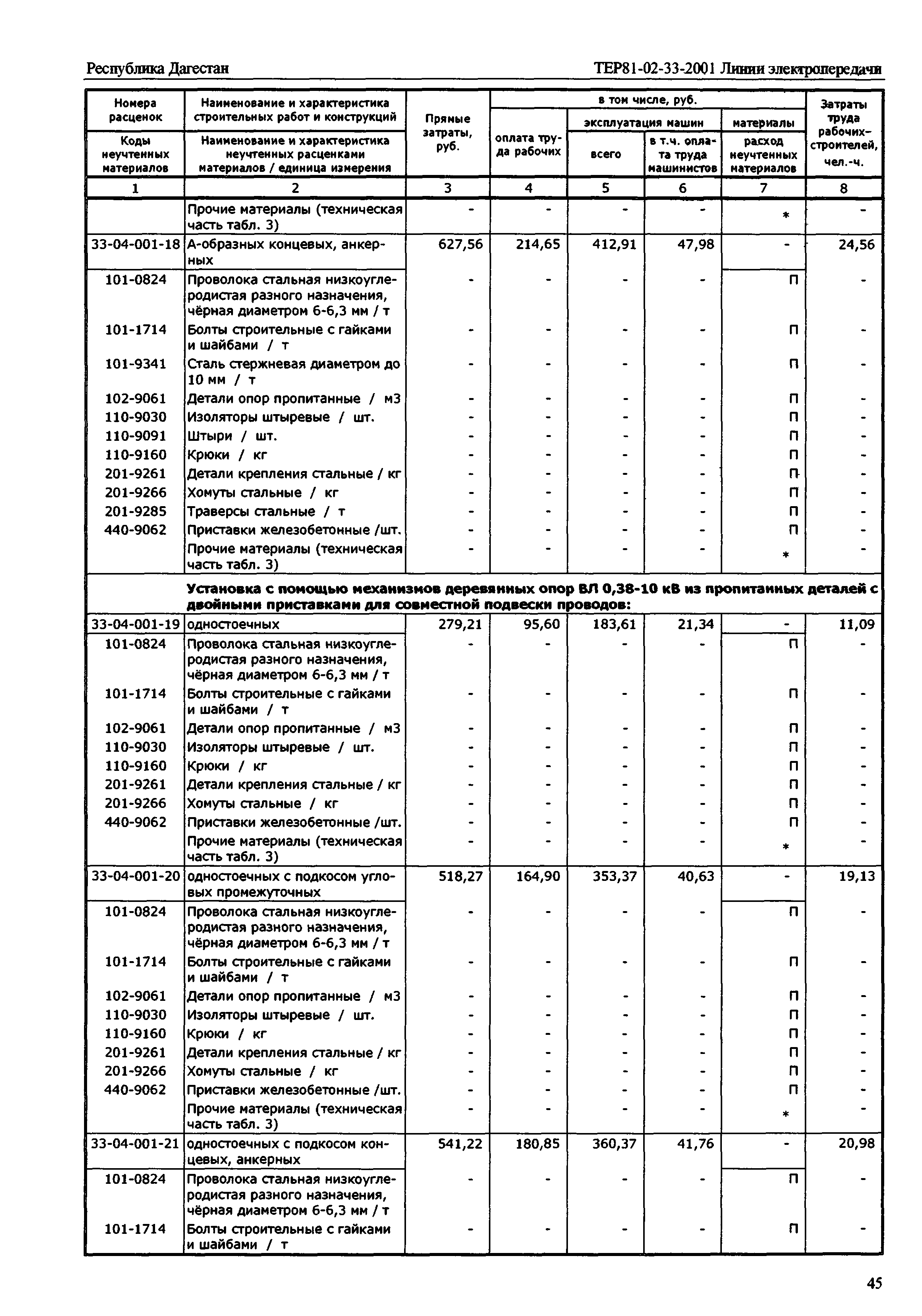 ТЕР Республика Дагестан 2001-33