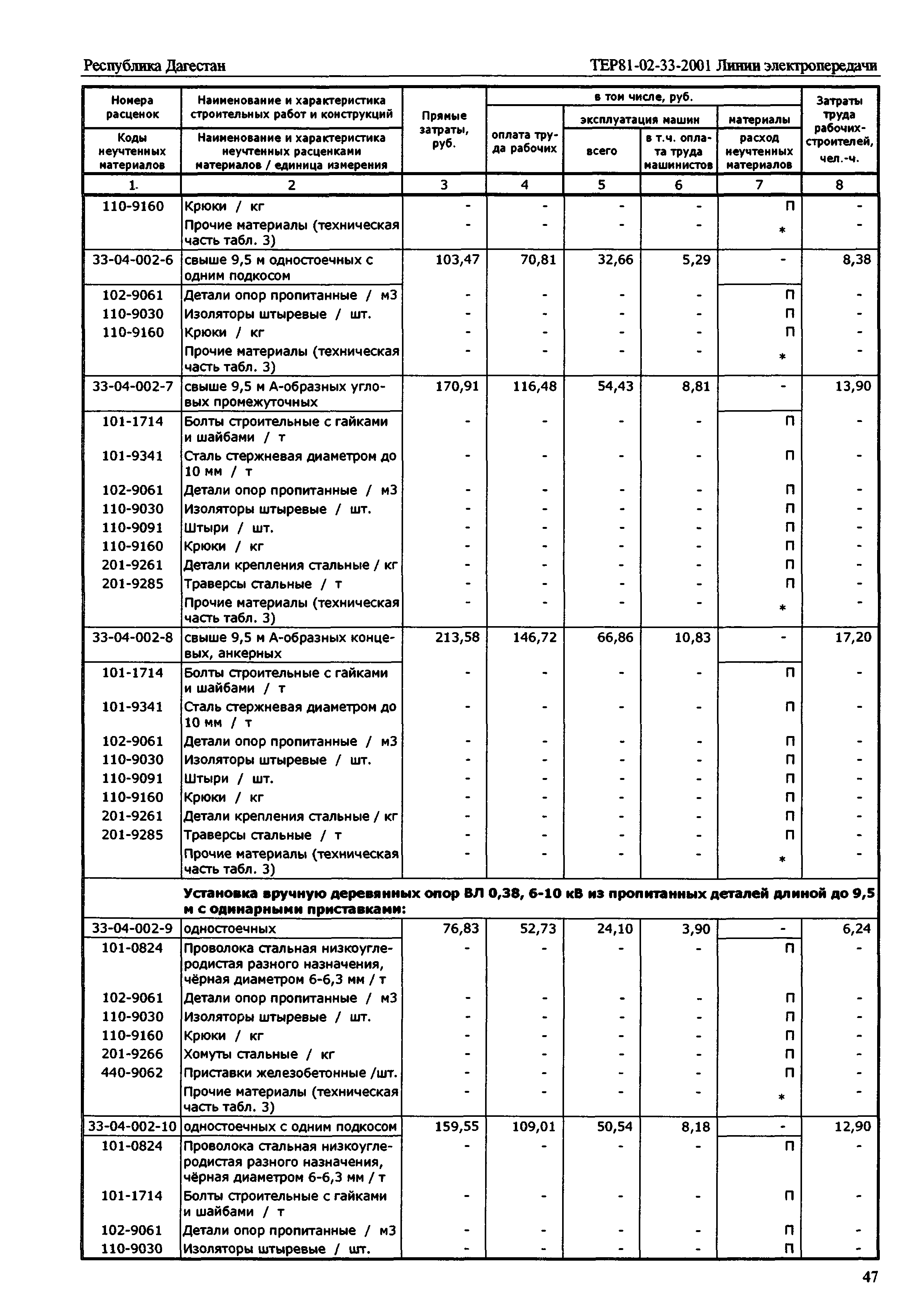 ТЕР Республика Дагестан 2001-33