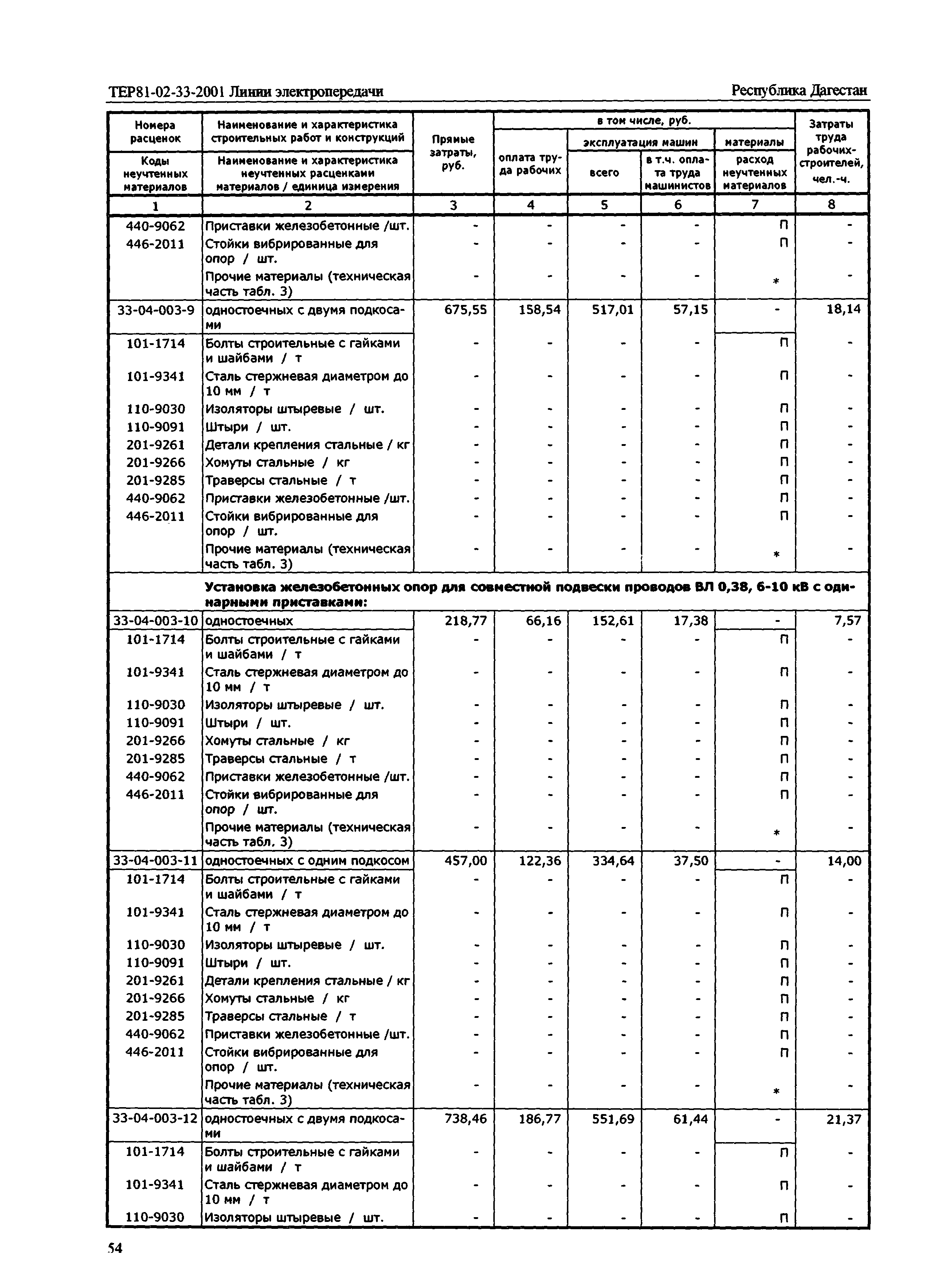 ТЕР Республика Дагестан 2001-33