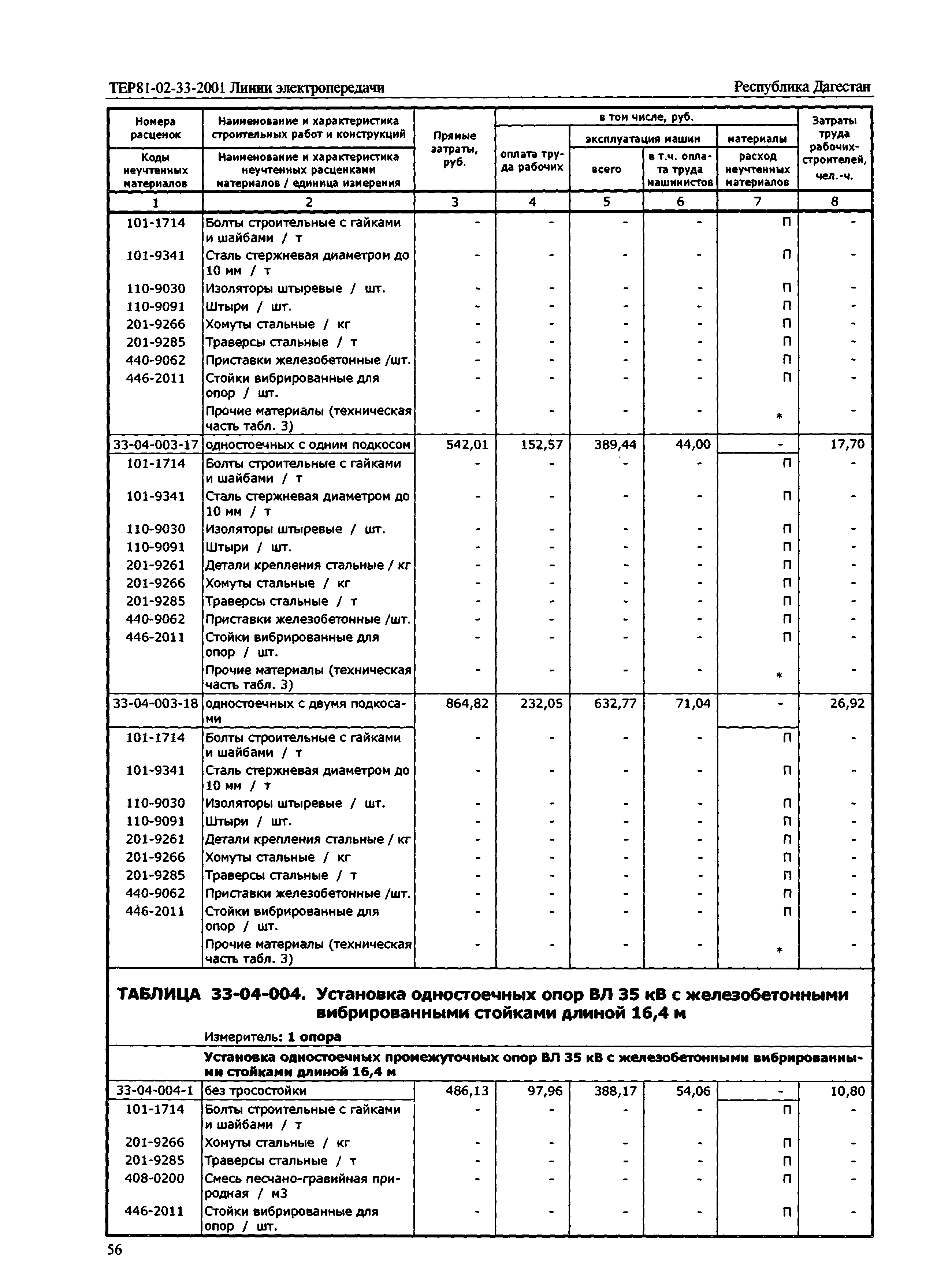 ТЕР Республика Дагестан 2001-33