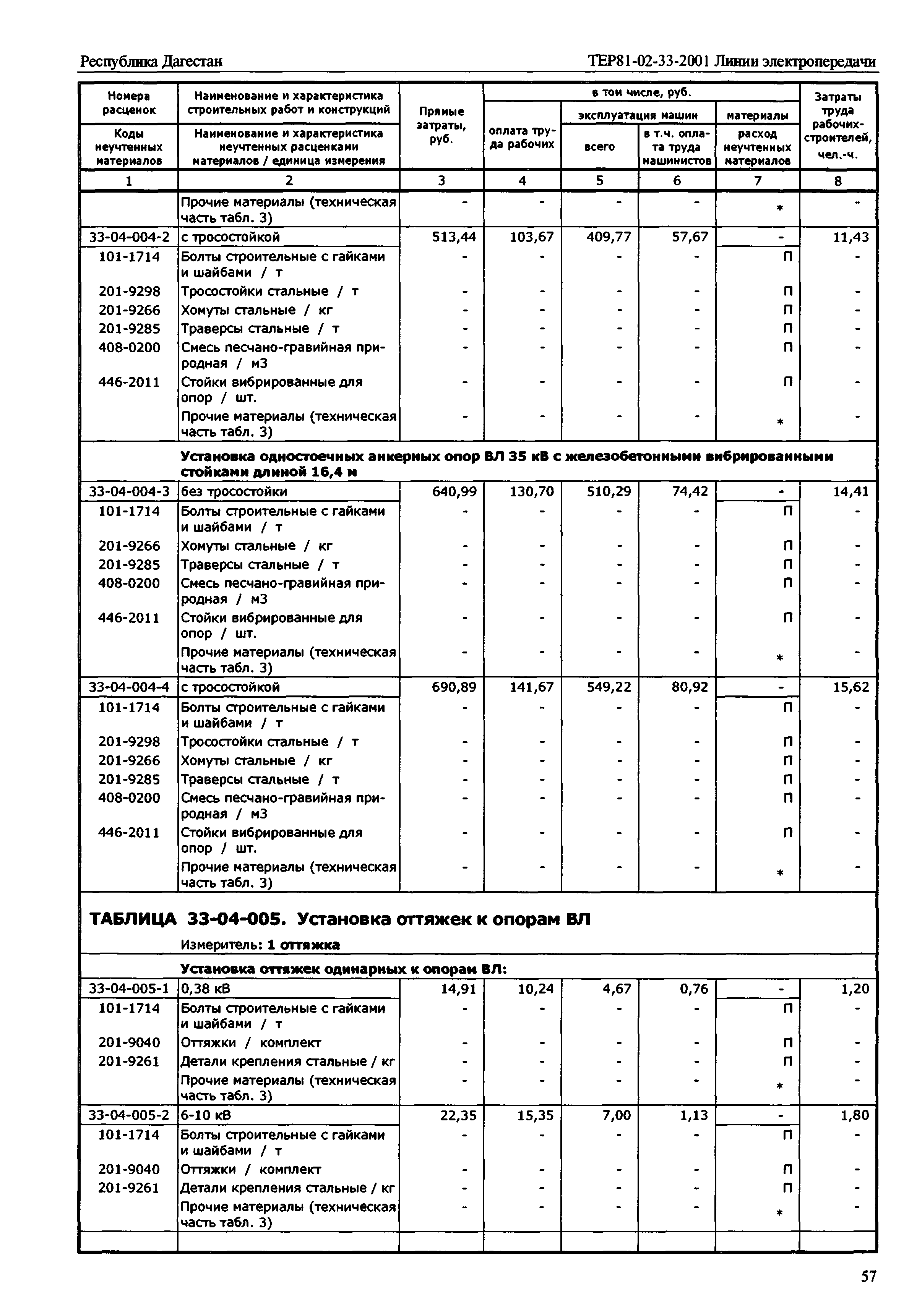 ТЕР Республика Дагестан 2001-33