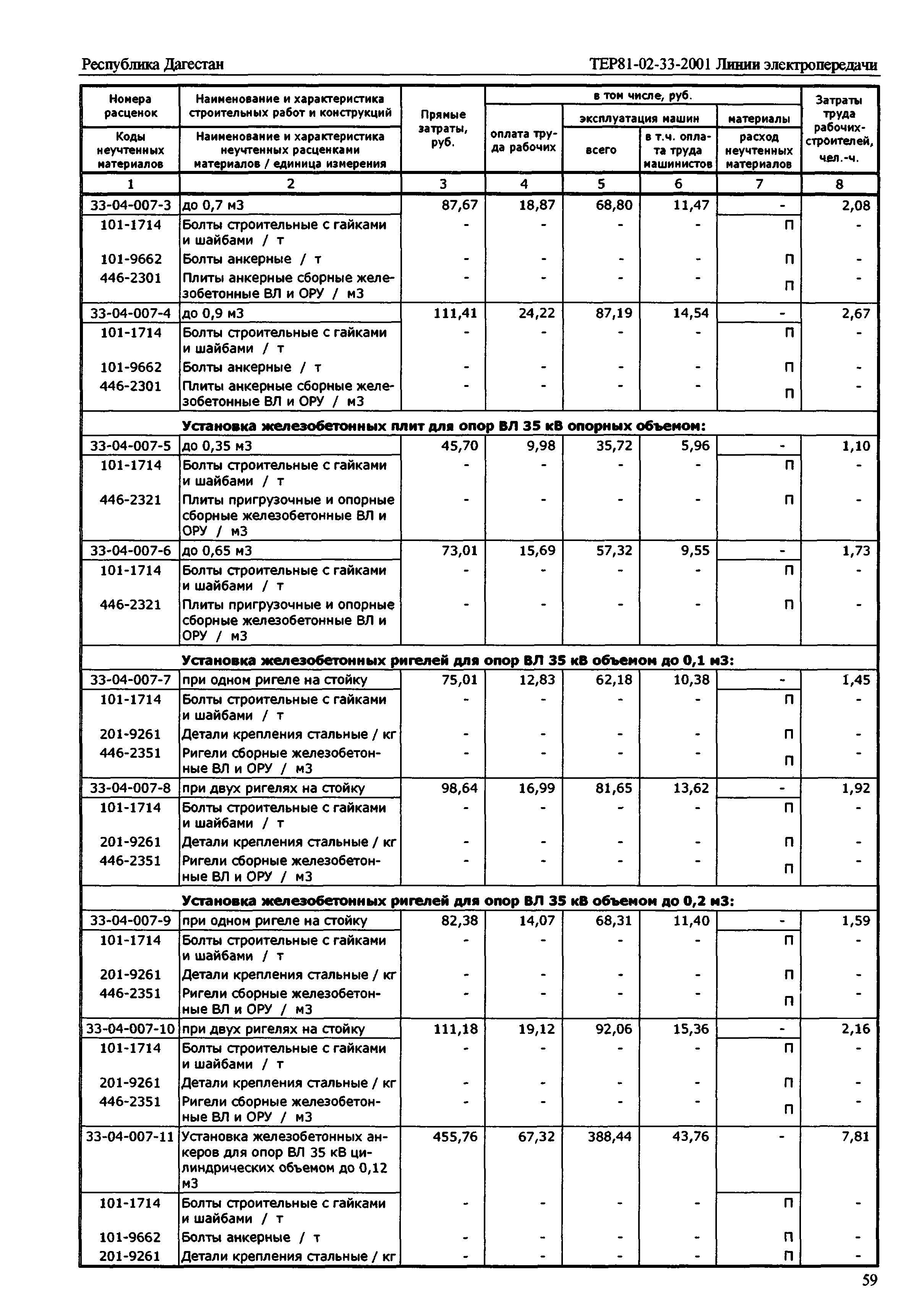 ТЕР Республика Дагестан 2001-33