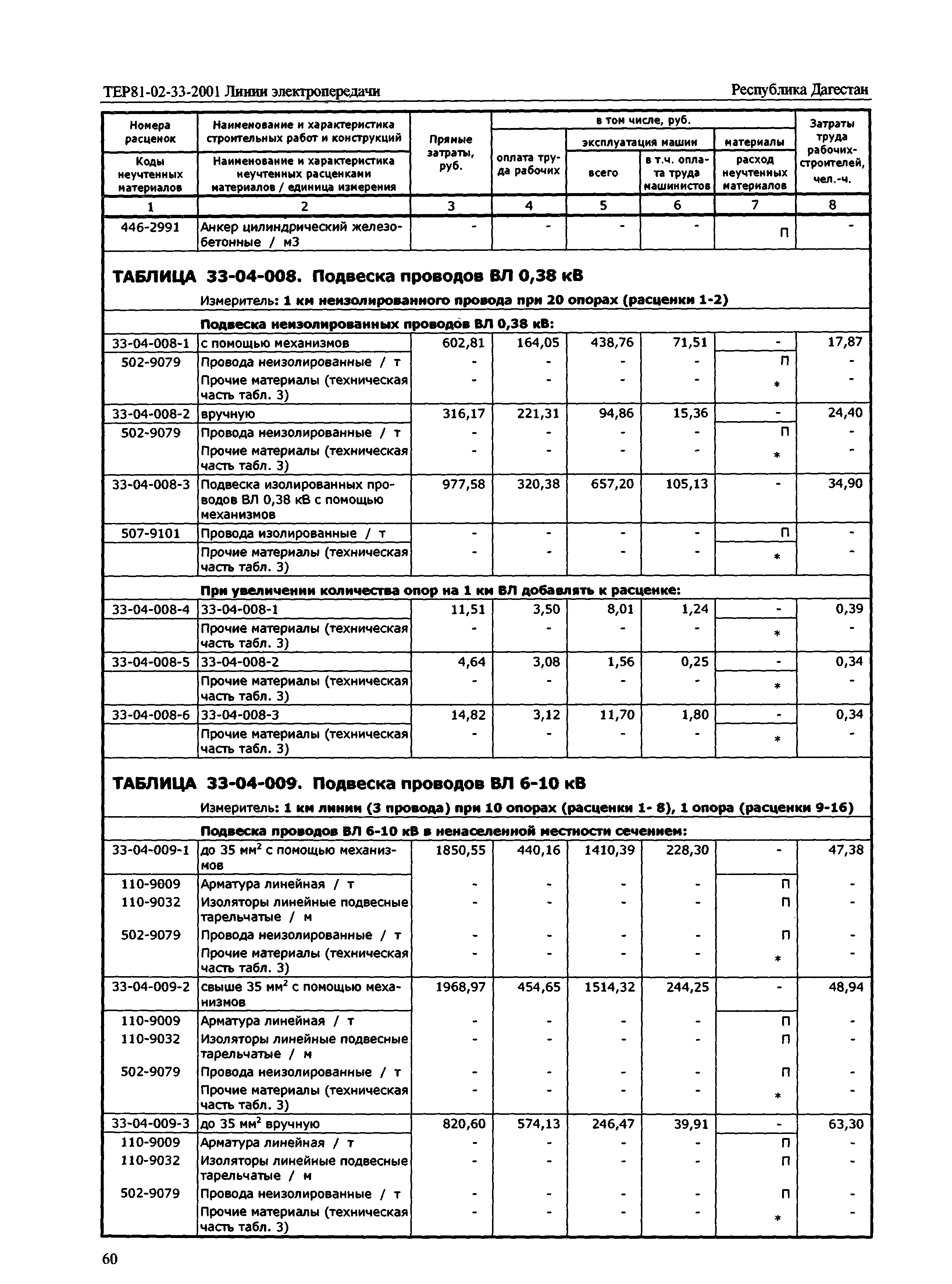 ТЕР Республика Дагестан 2001-33