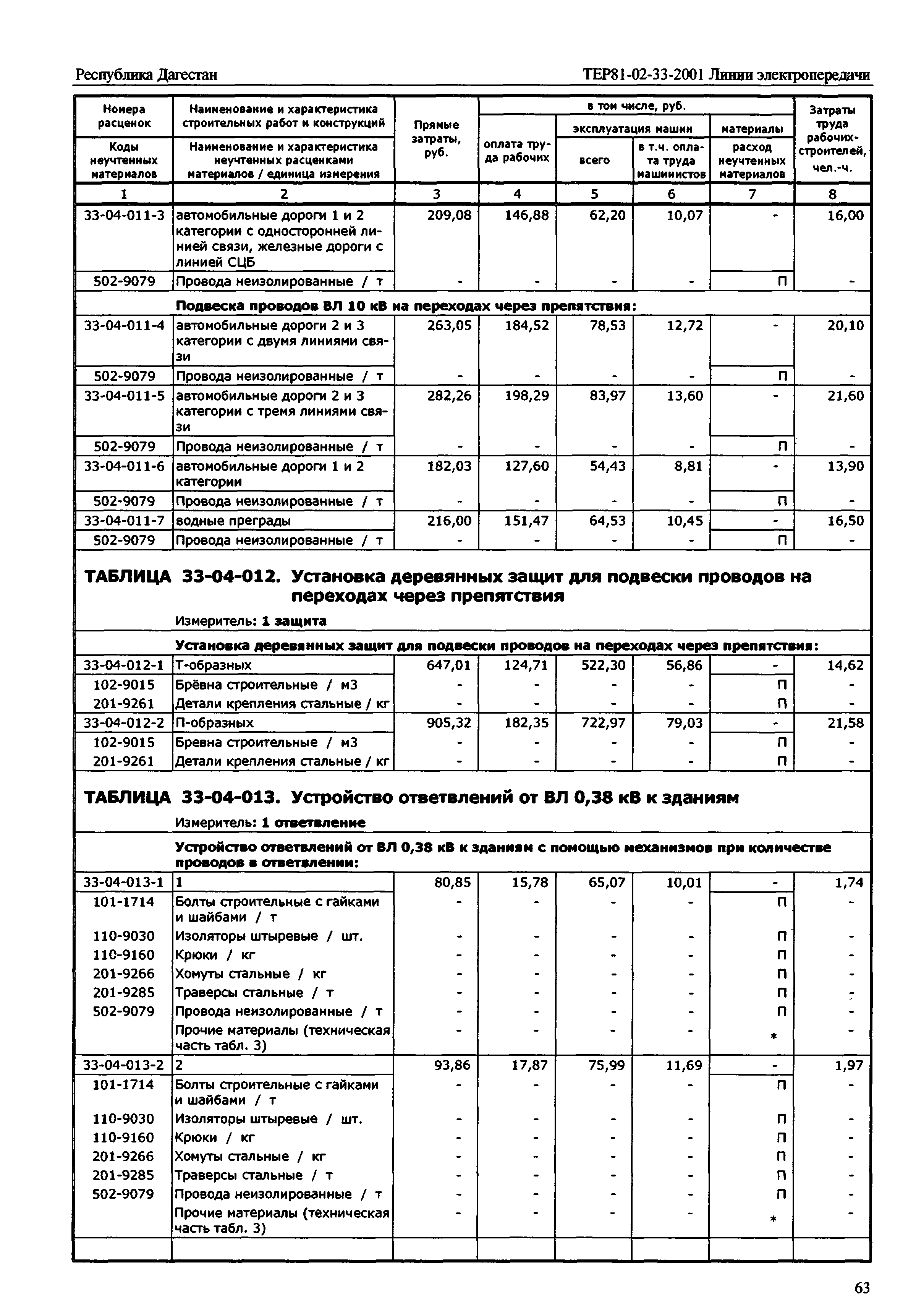 ТЕР Республика Дагестан 2001-33