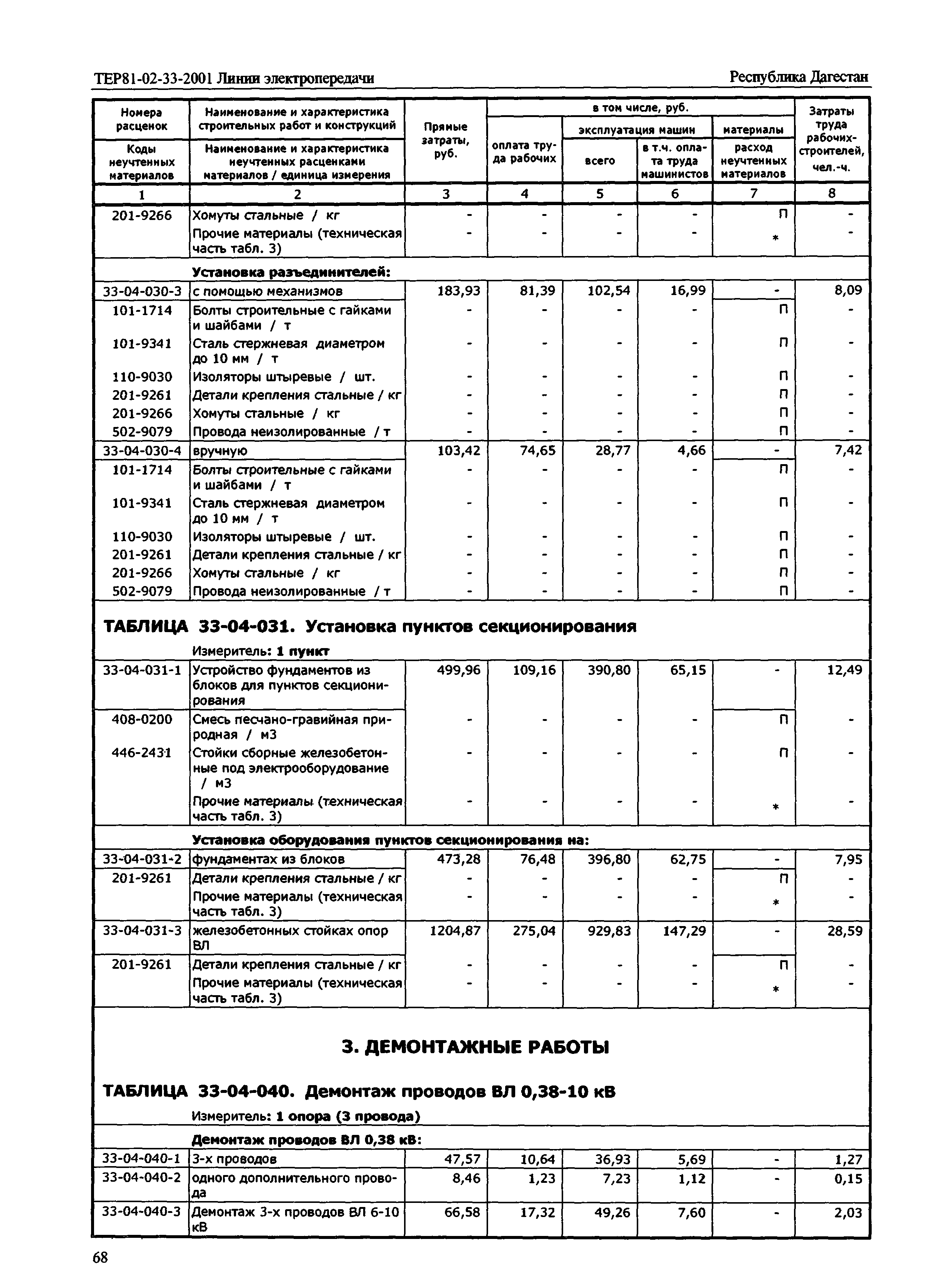 ТЕР Республика Дагестан 2001-33