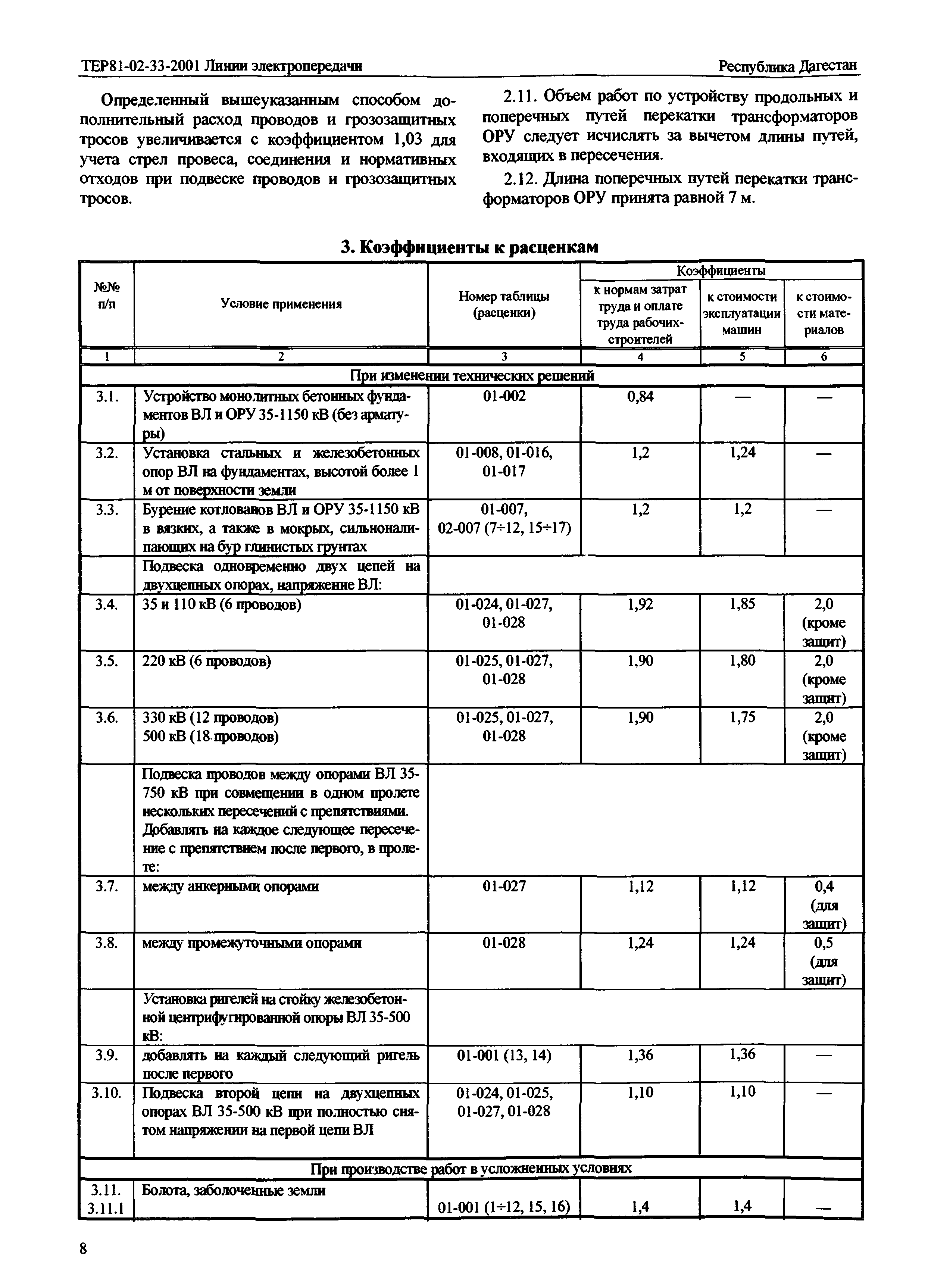 ТЕР Республика Дагестан 2001-33