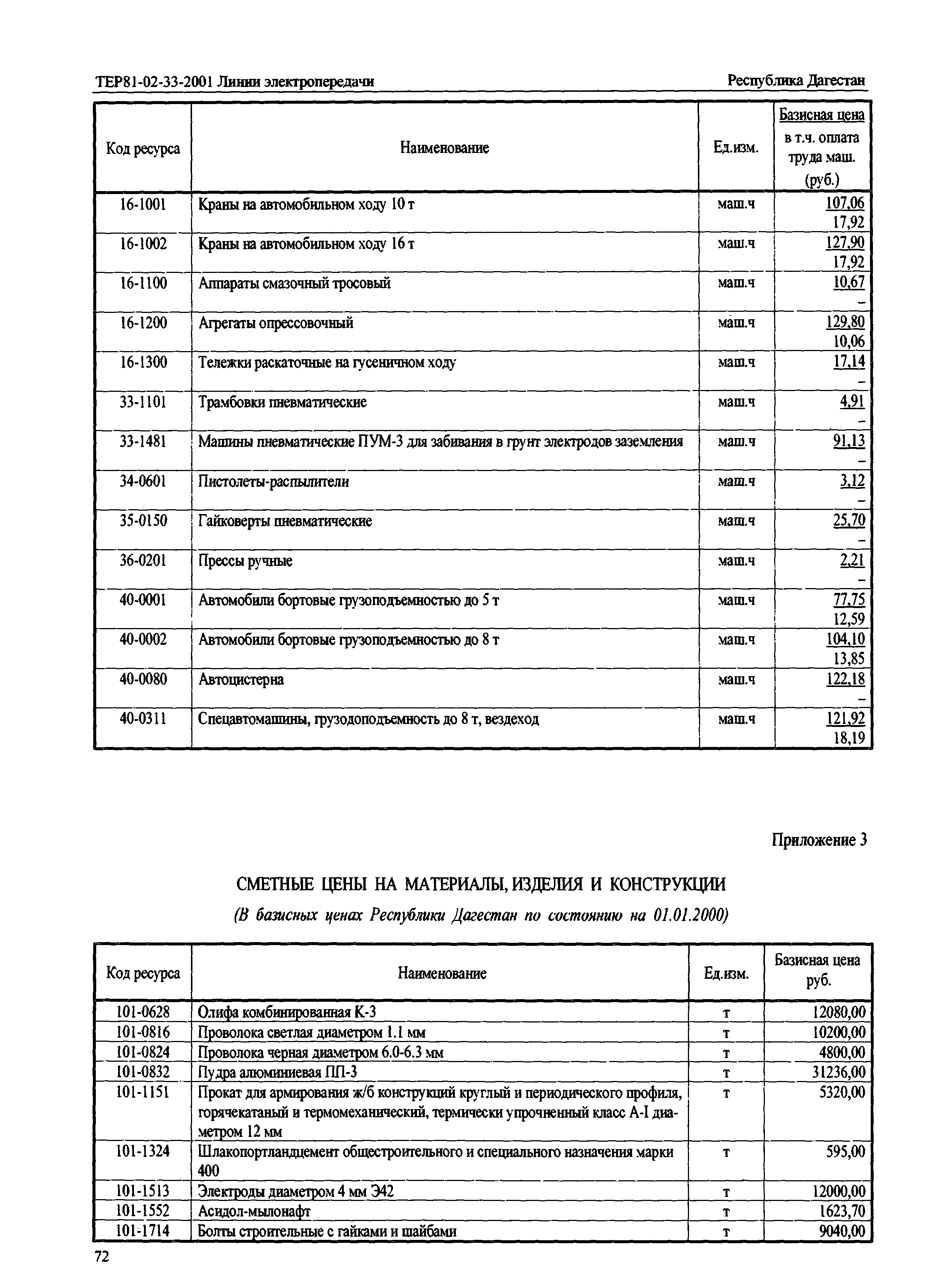 ТЕР Республика Дагестан 2001-33