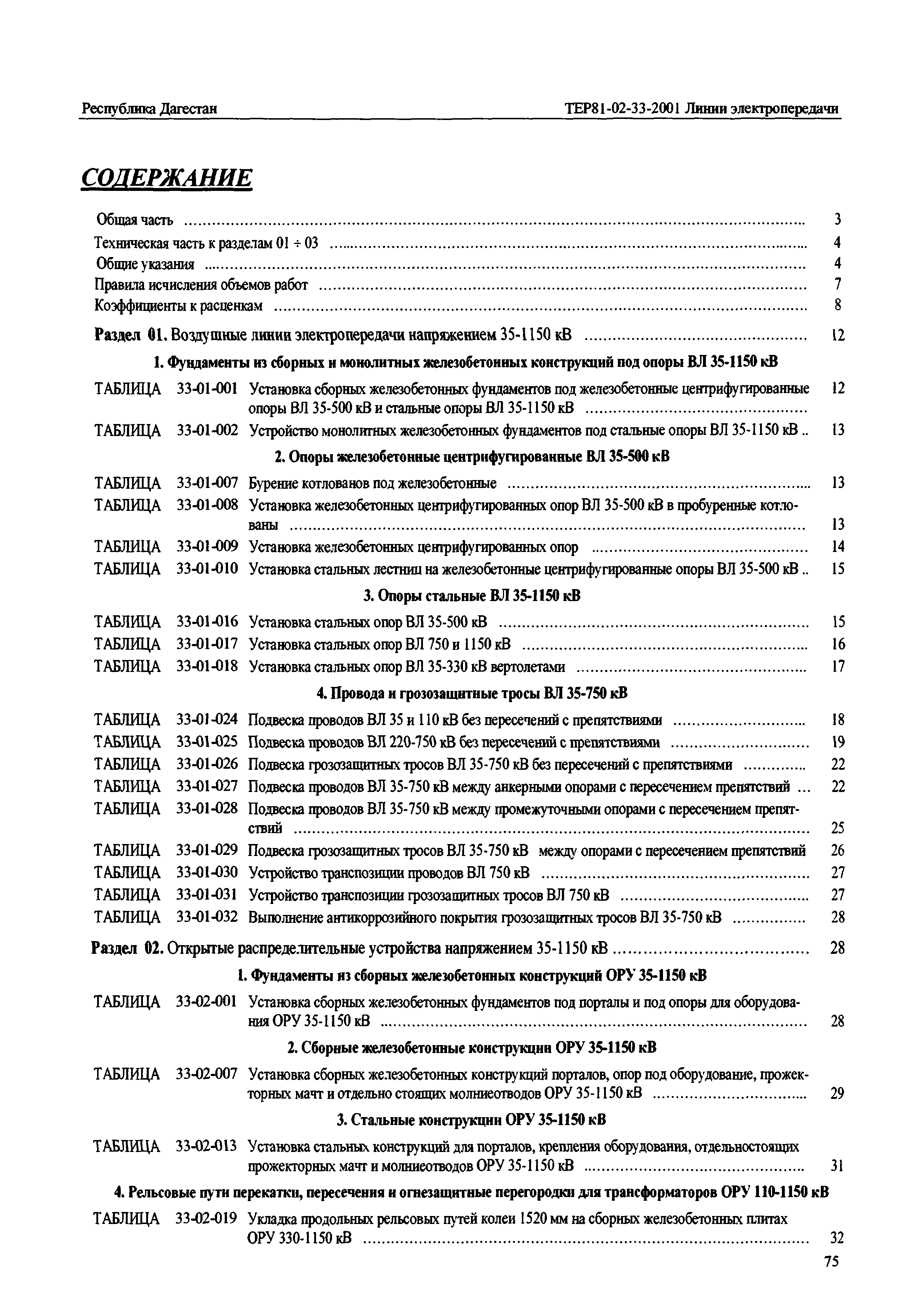 ТЕР Республика Дагестан 2001-33