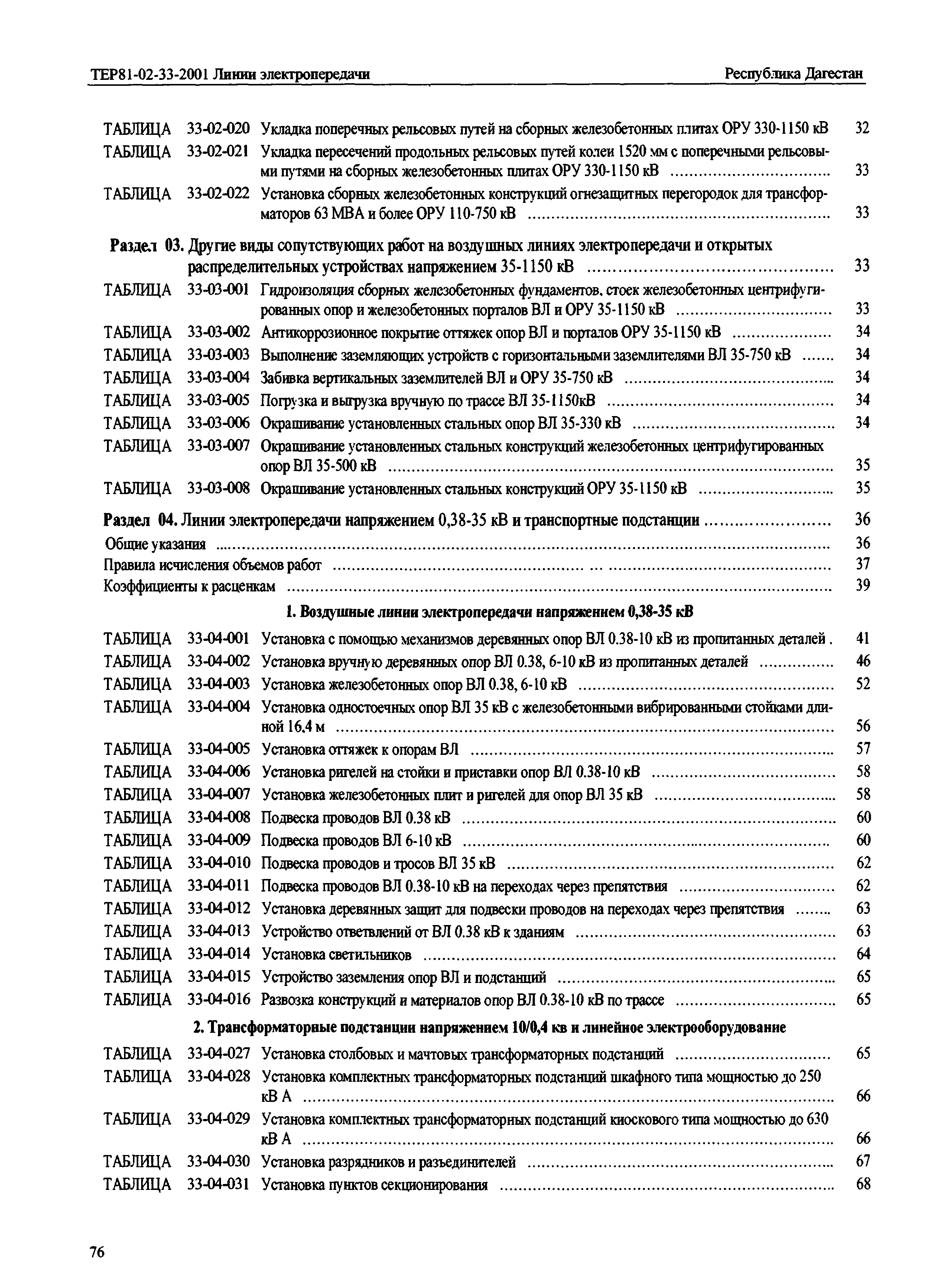 ТЕР Республика Дагестан 2001-33