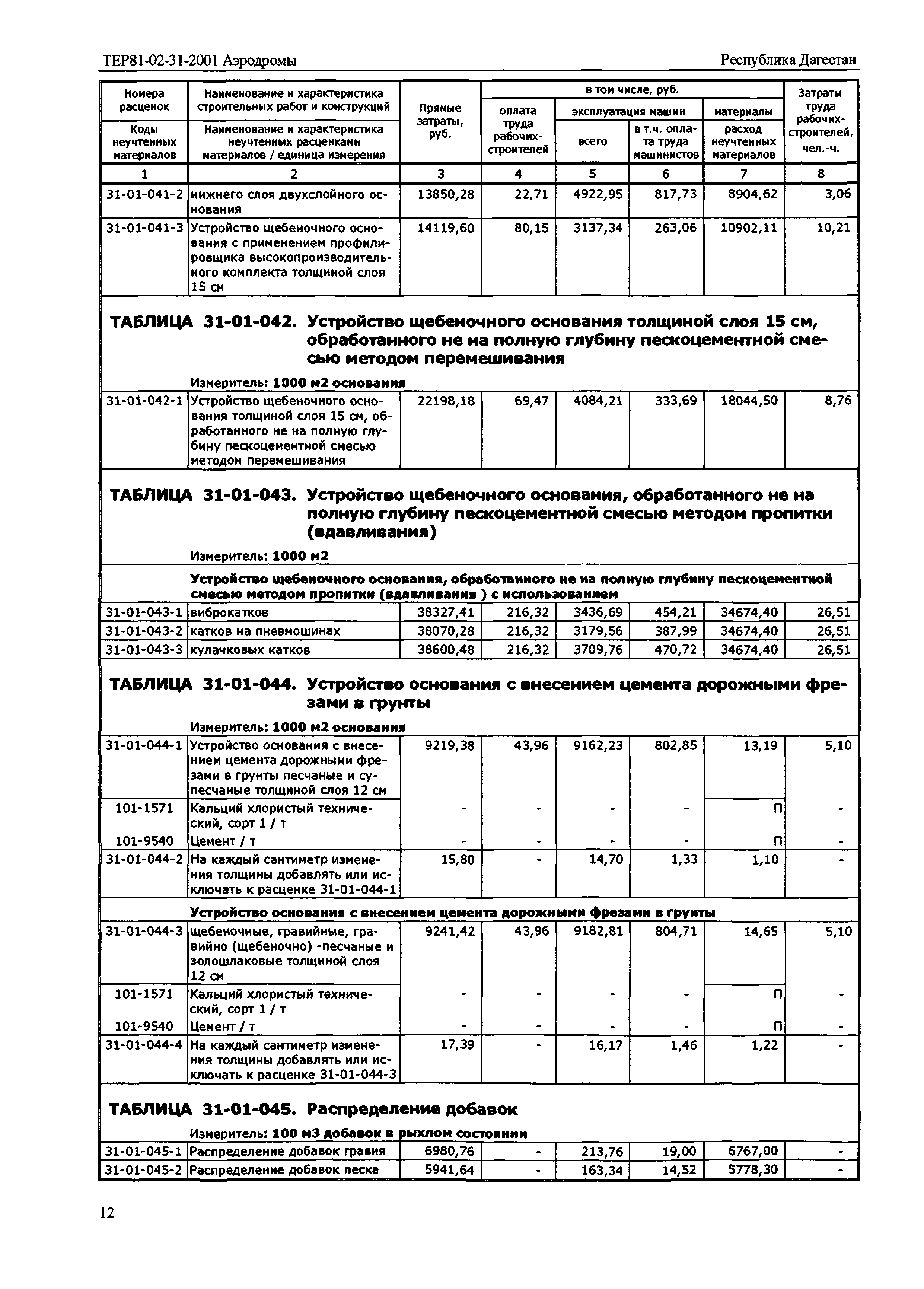 ТЕР Республика Дагестан 2001-31