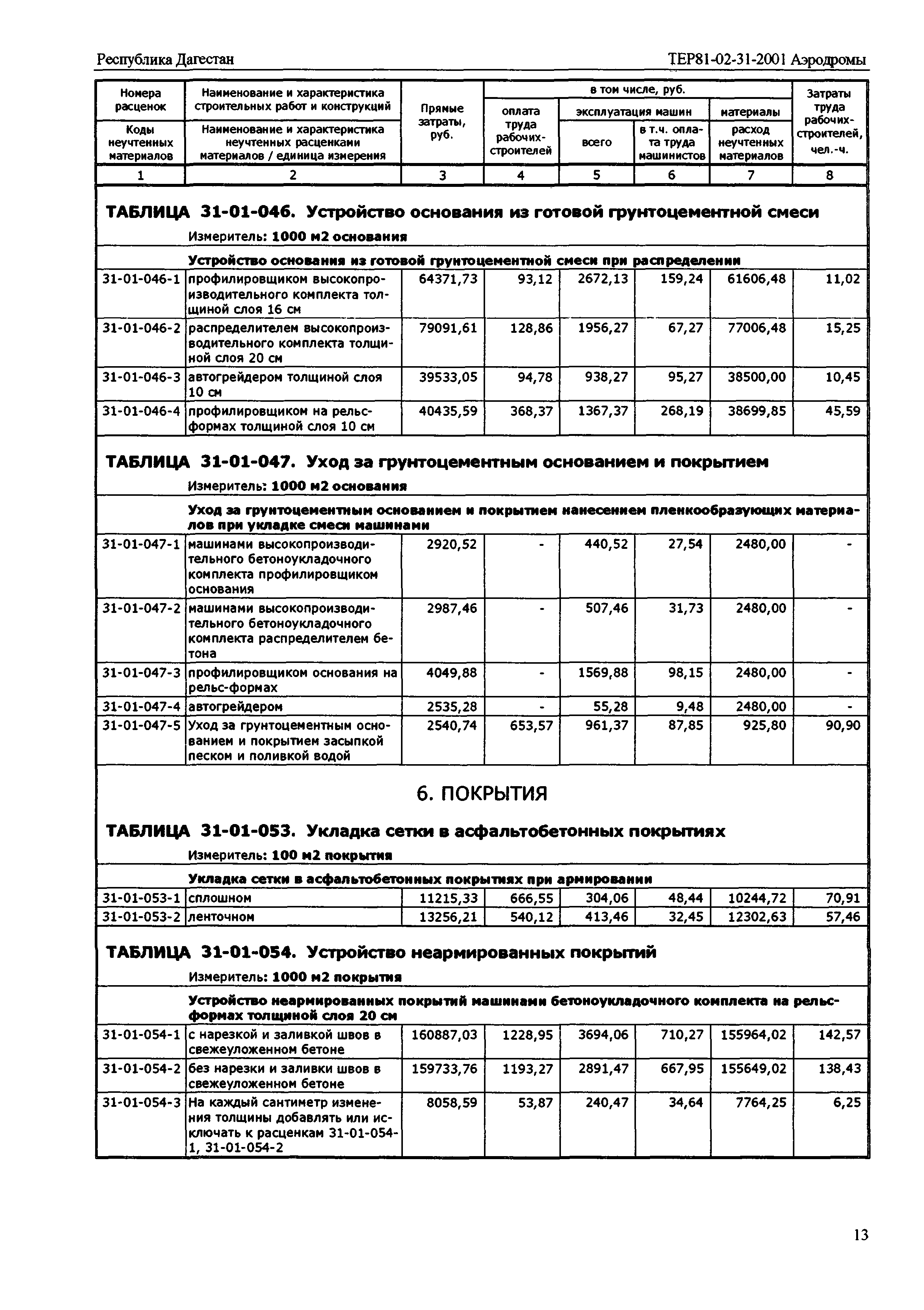 ТЕР Республика Дагестан 2001-31