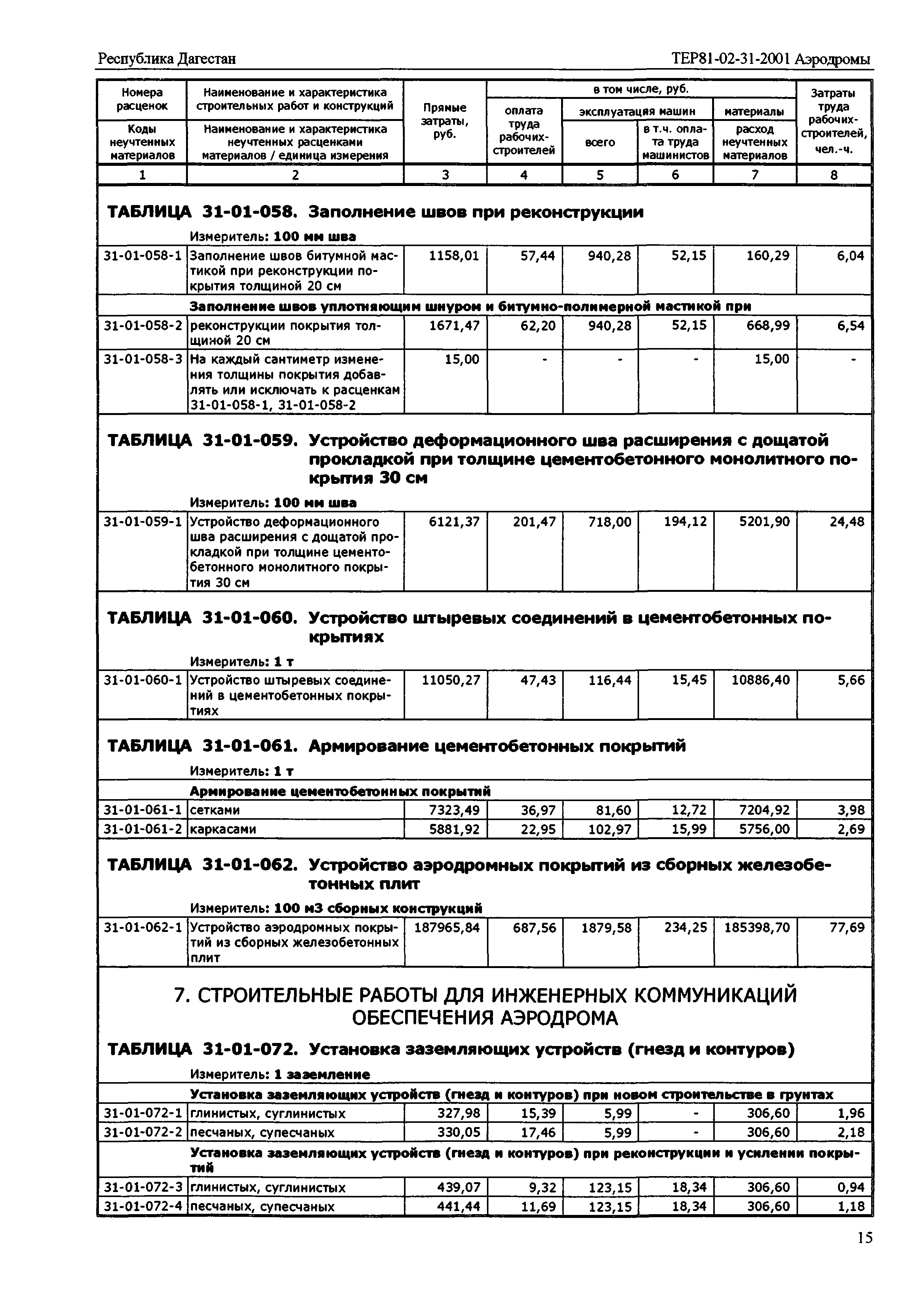 ТЕР Республика Дагестан 2001-31