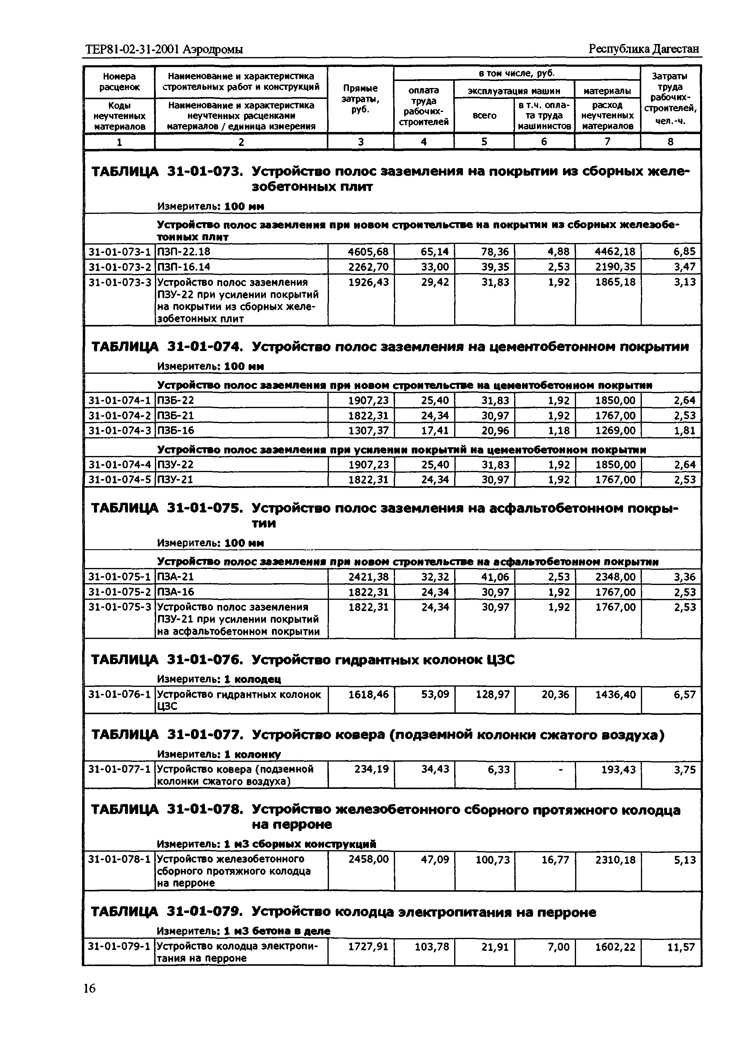 ТЕР Республика Дагестан 2001-31