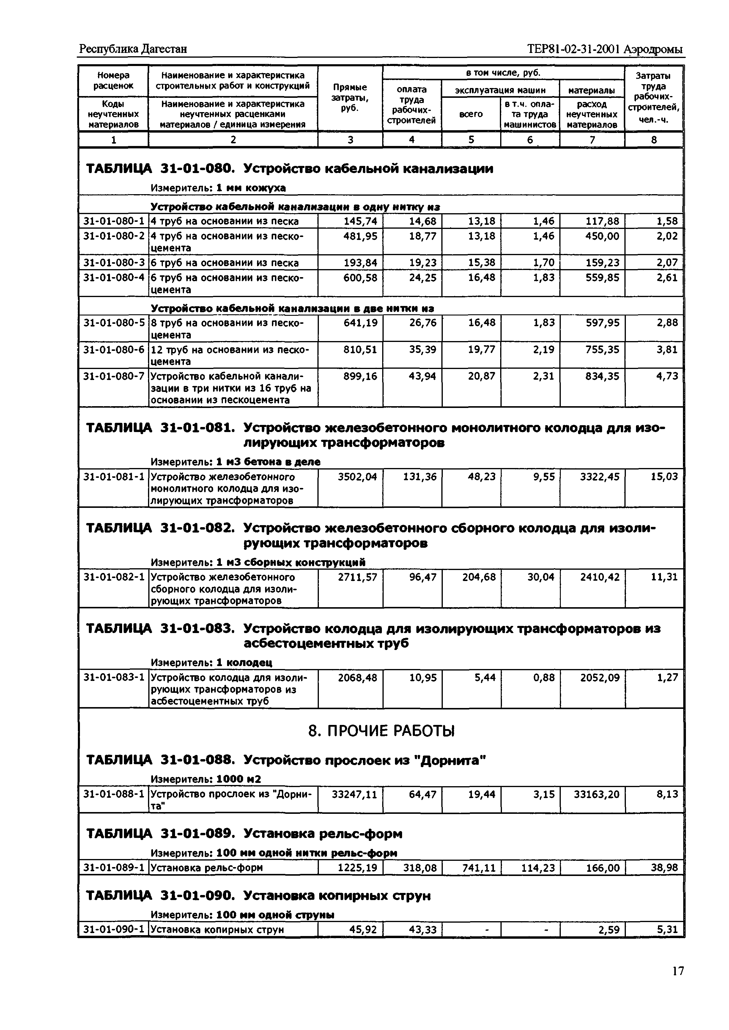 ТЕР Республика Дагестан 2001-31