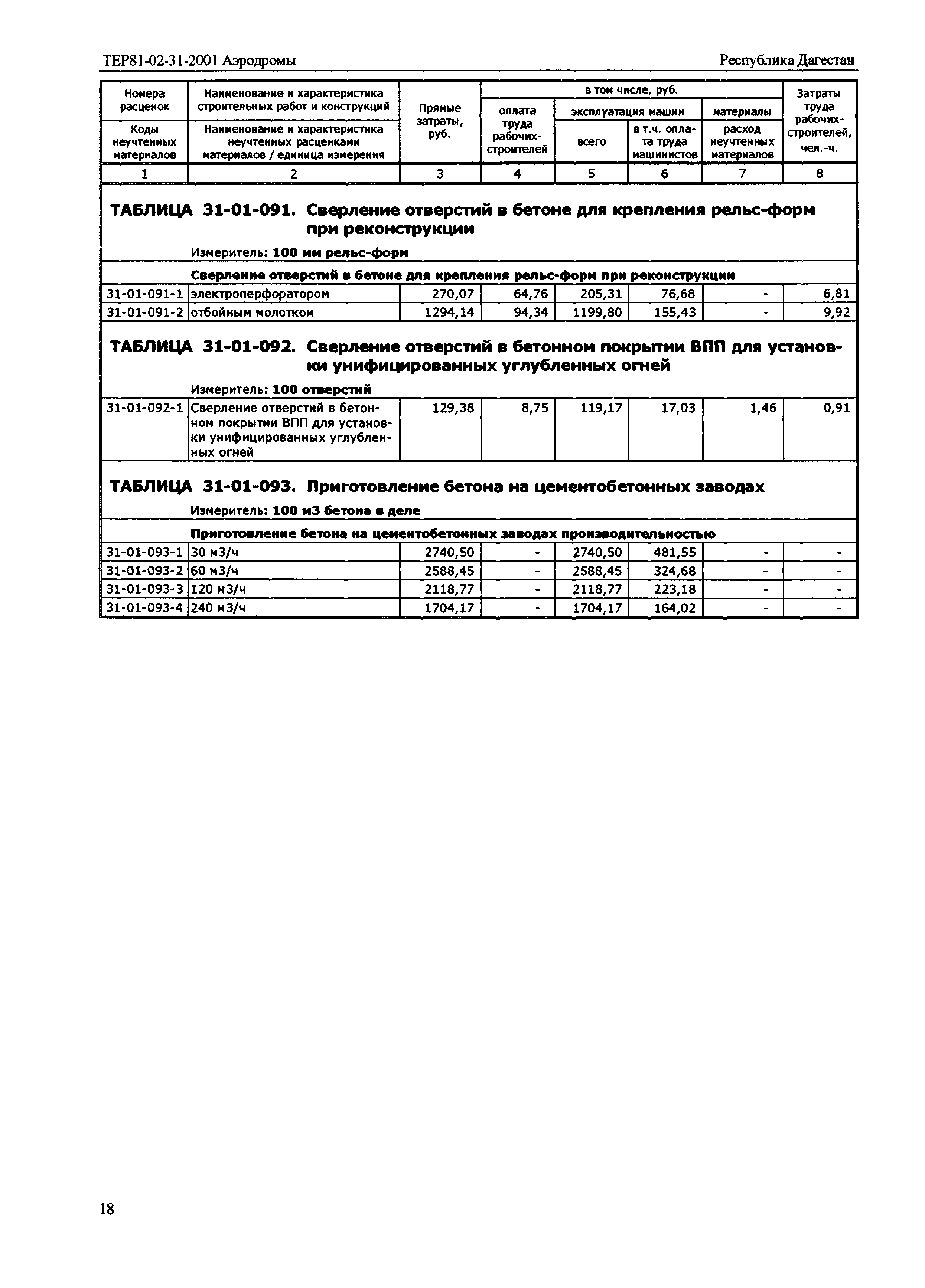 ТЕР Республика Дагестан 2001-31