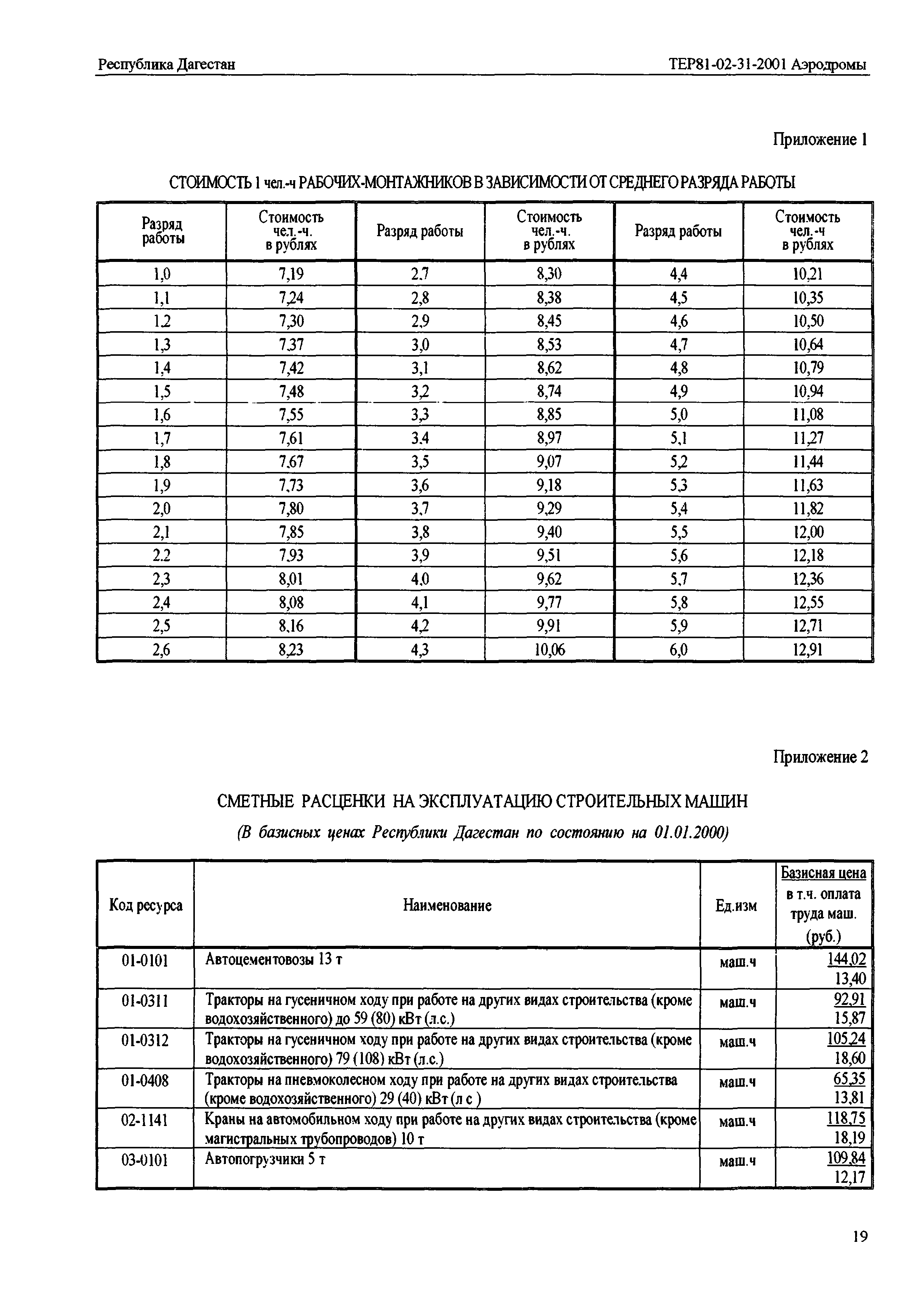 ТЕР Республика Дагестан 2001-31