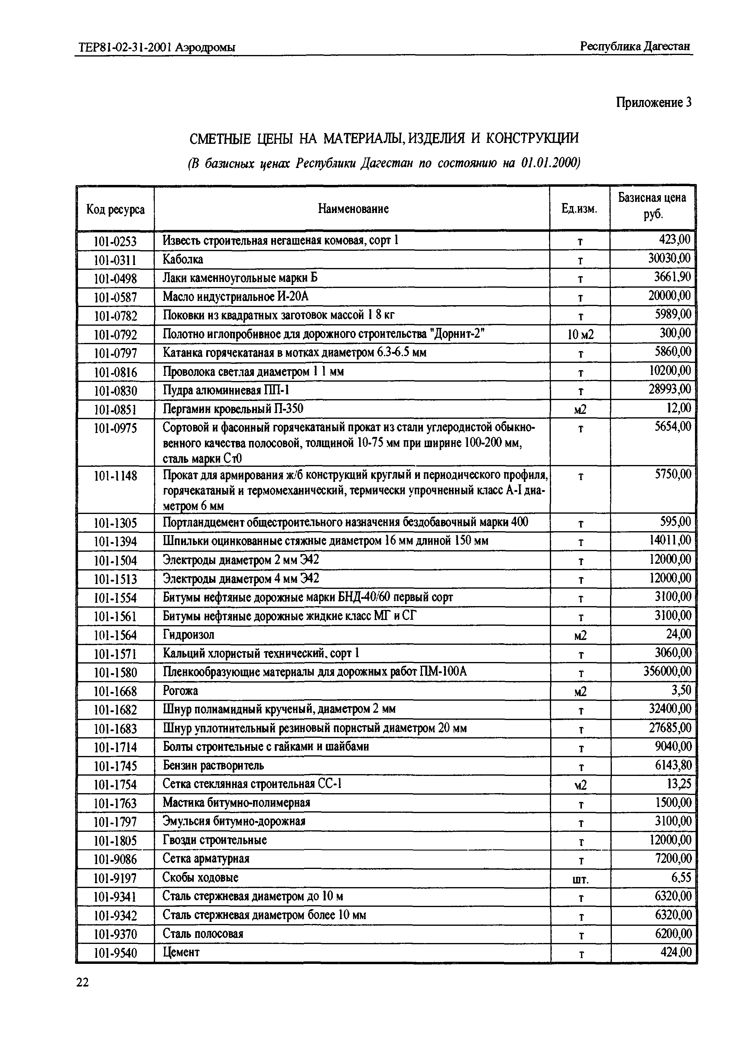 ТЕР Республика Дагестан 2001-31