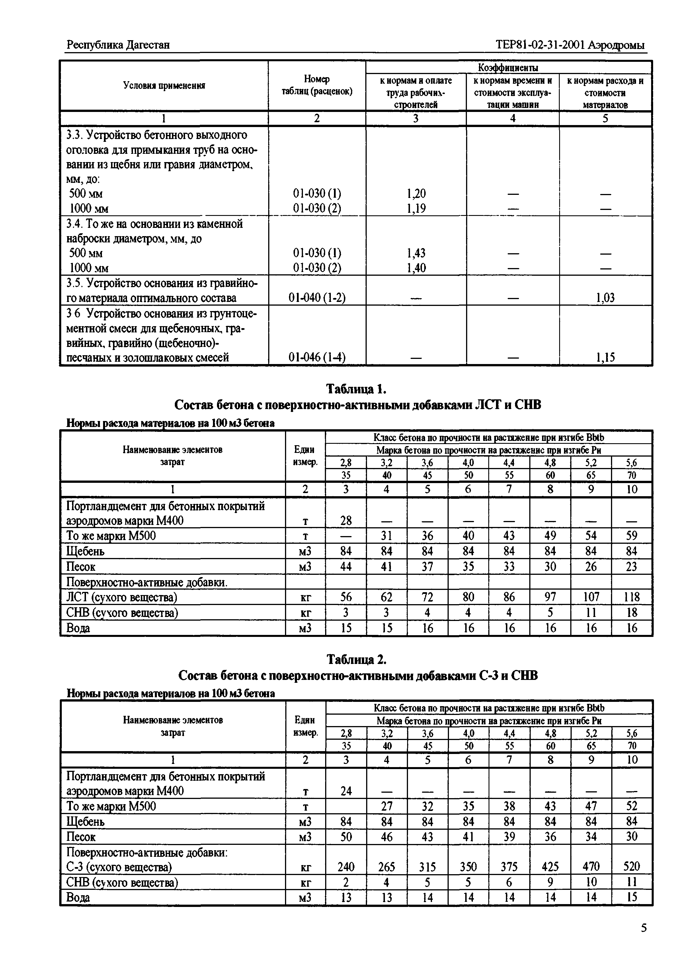 ТЕР Республика Дагестан 2001-31