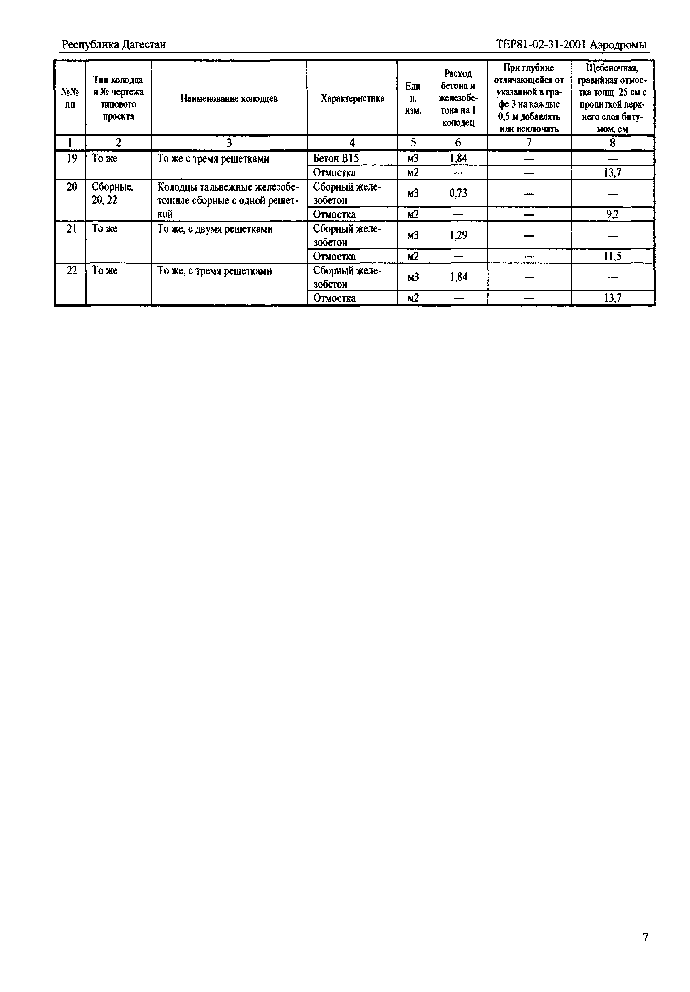 ТЕР Республика Дагестан 2001-31