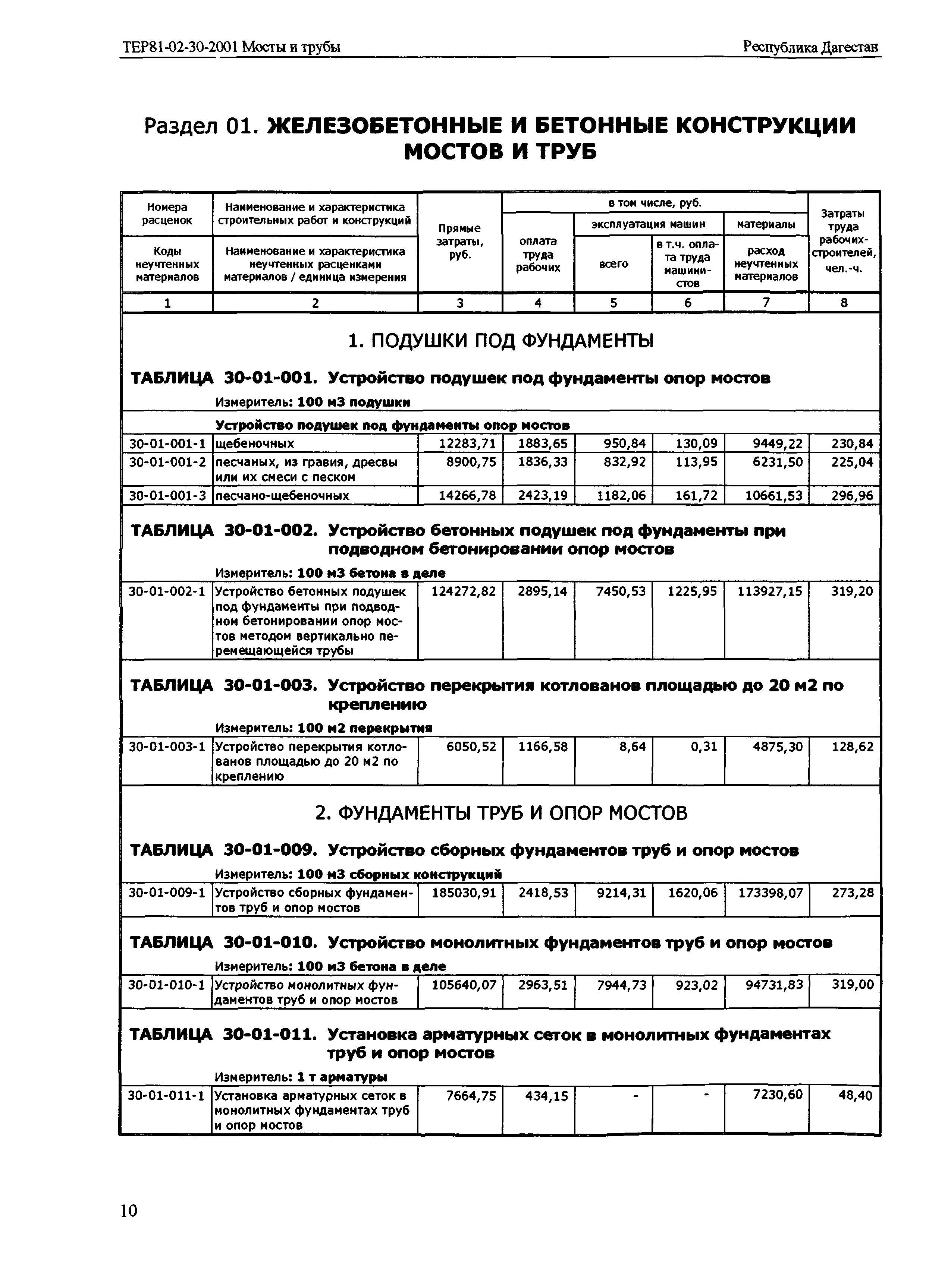 ТЕР Республика Дагестан 2001-30